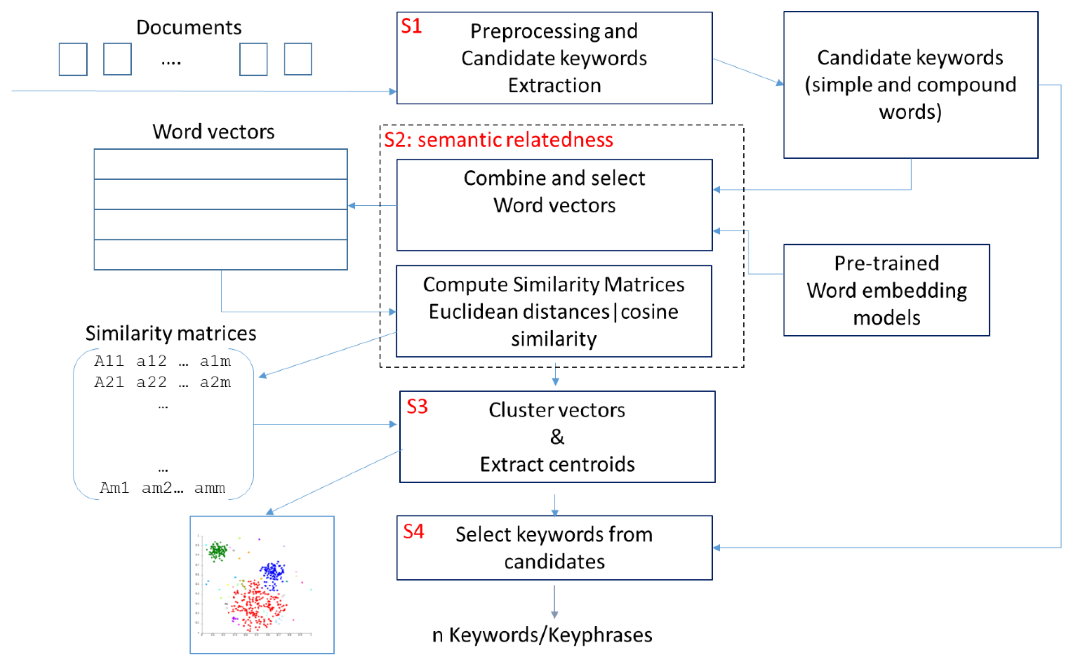 Good Measure synonyms - 230 Words and Phrases for Good Measure