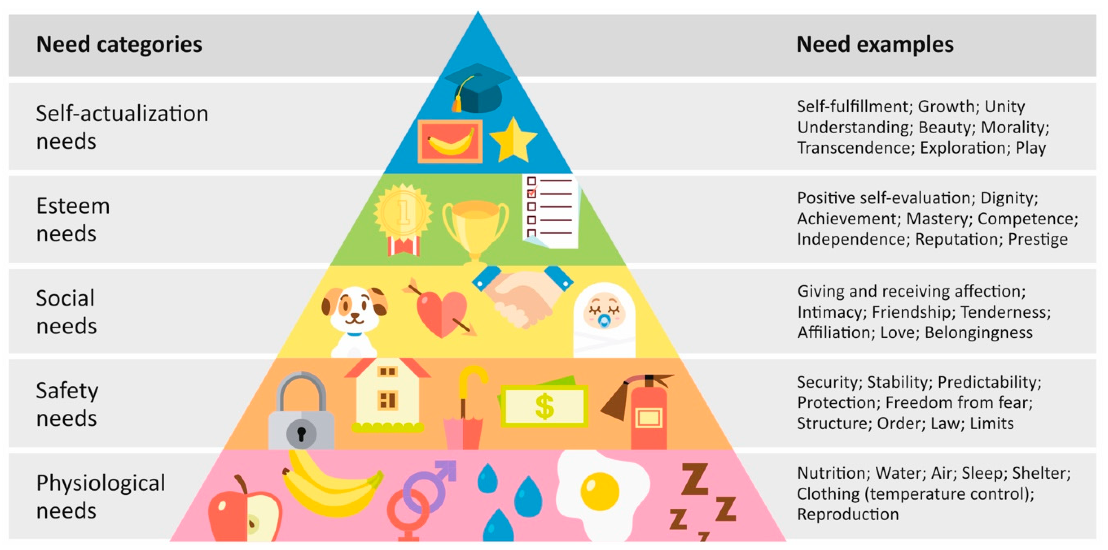 Maslow's Hierarchy of Needs Pyramid