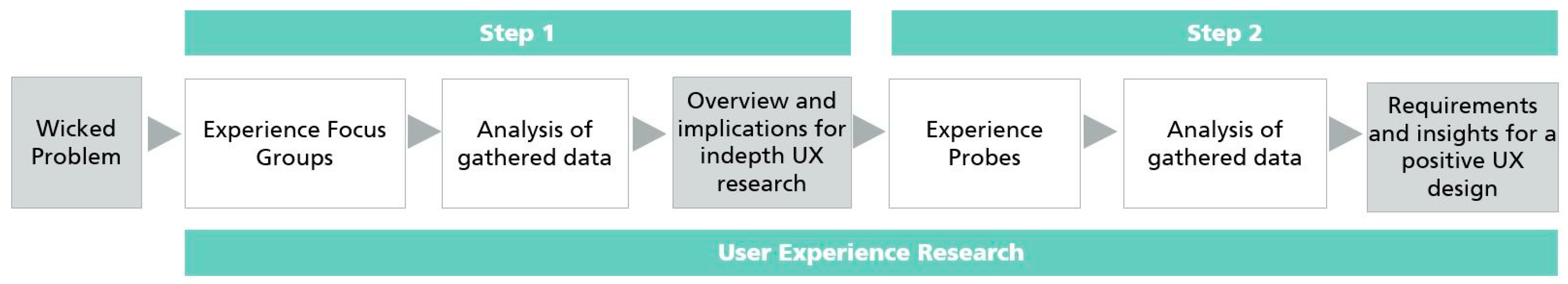 Mti 04 00043 g001 Mti 04 00043 g001
