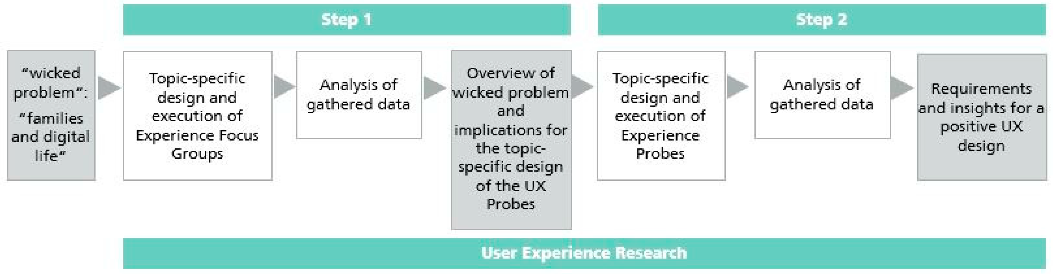 Mti 04 00043 g002 Mti 04 00043 g002