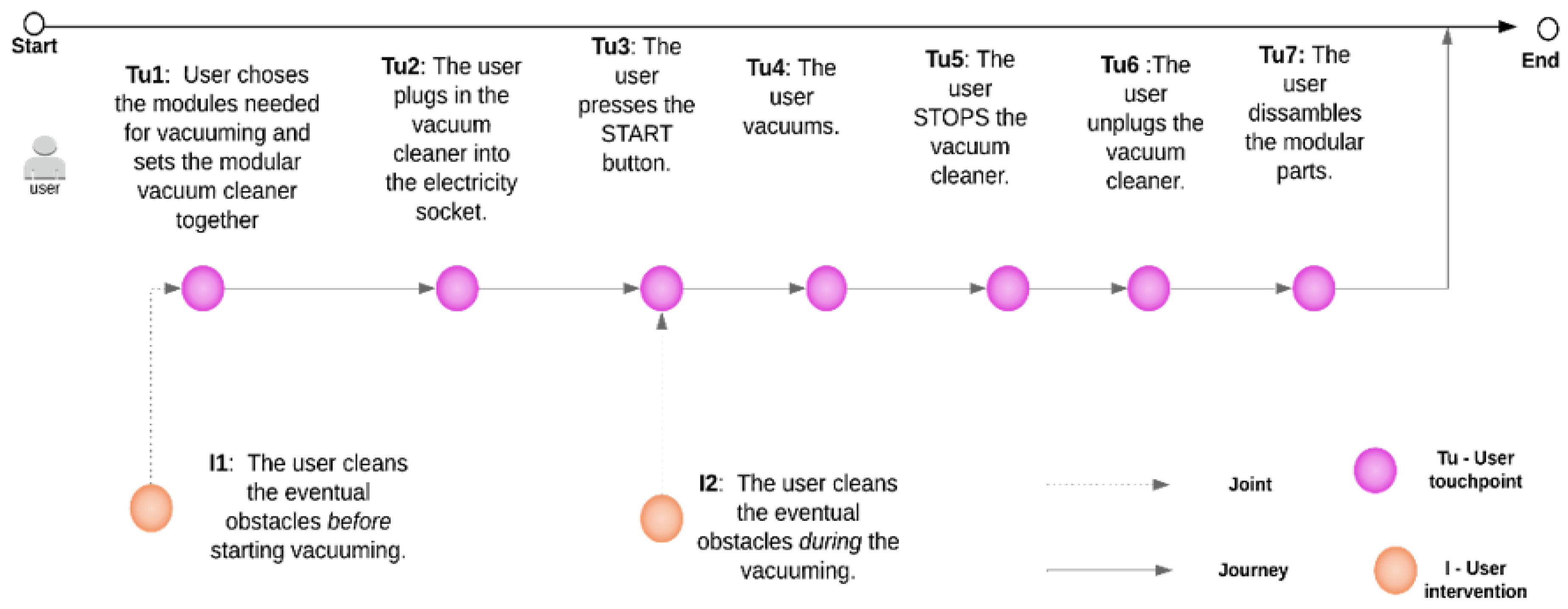 Mti 04 00044 g003 Mti 04 00044 g003