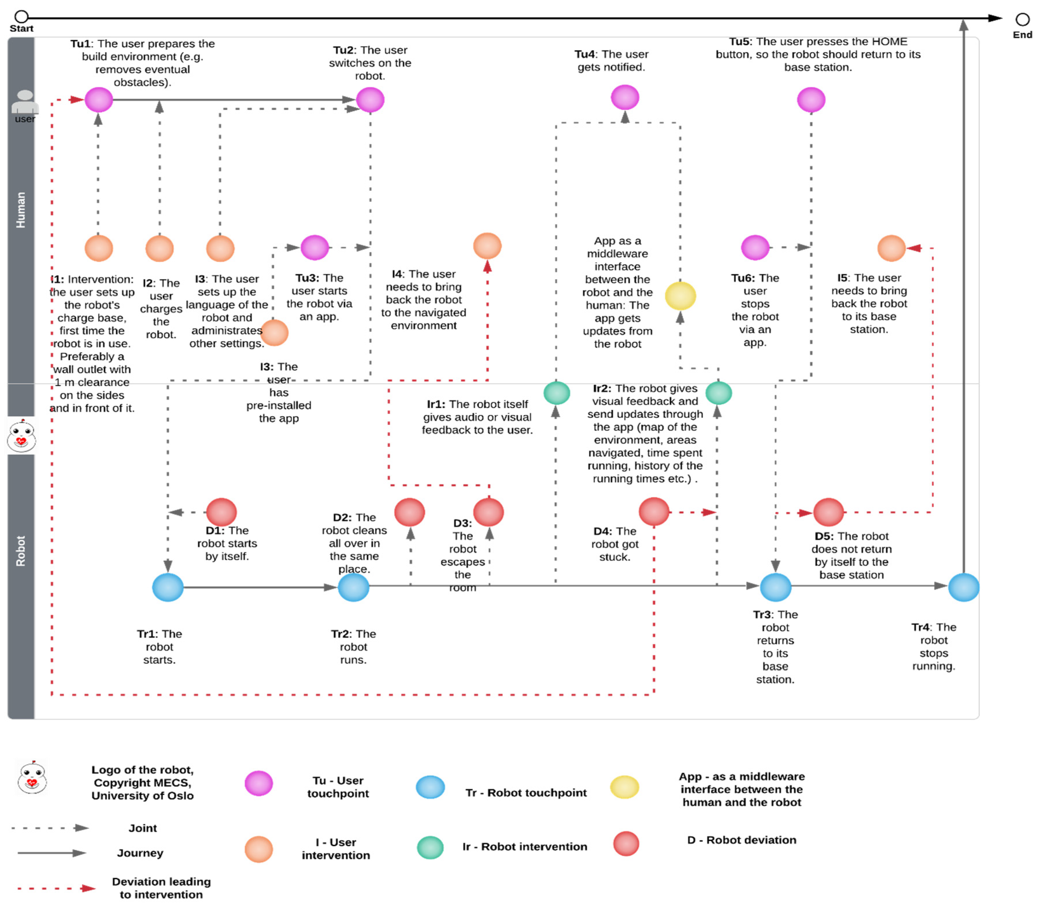 Mti 04 00044 g004 Mti 04 00044 g004
