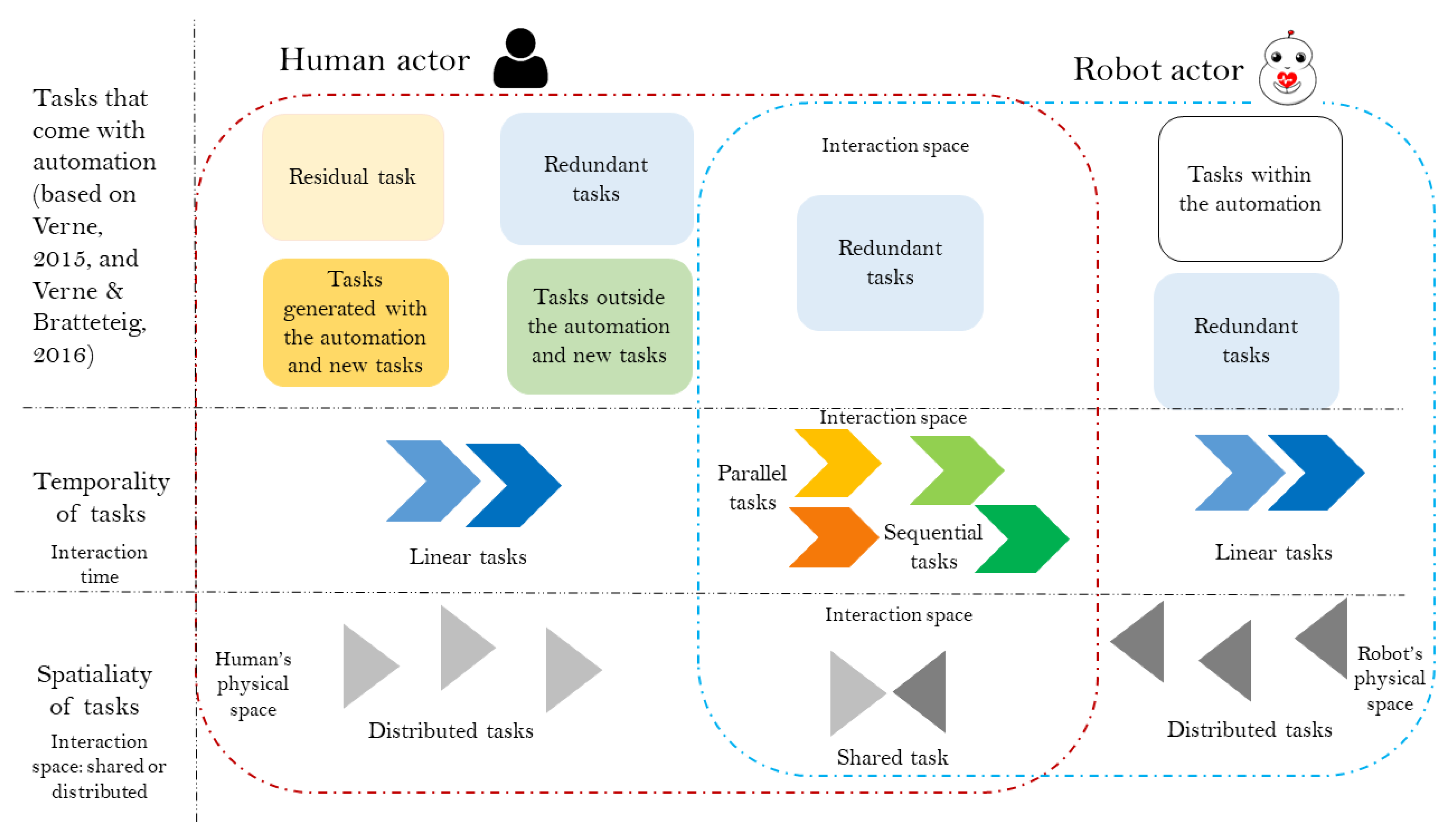 Mti 04 00044 g005 Mti 04 00044 g005