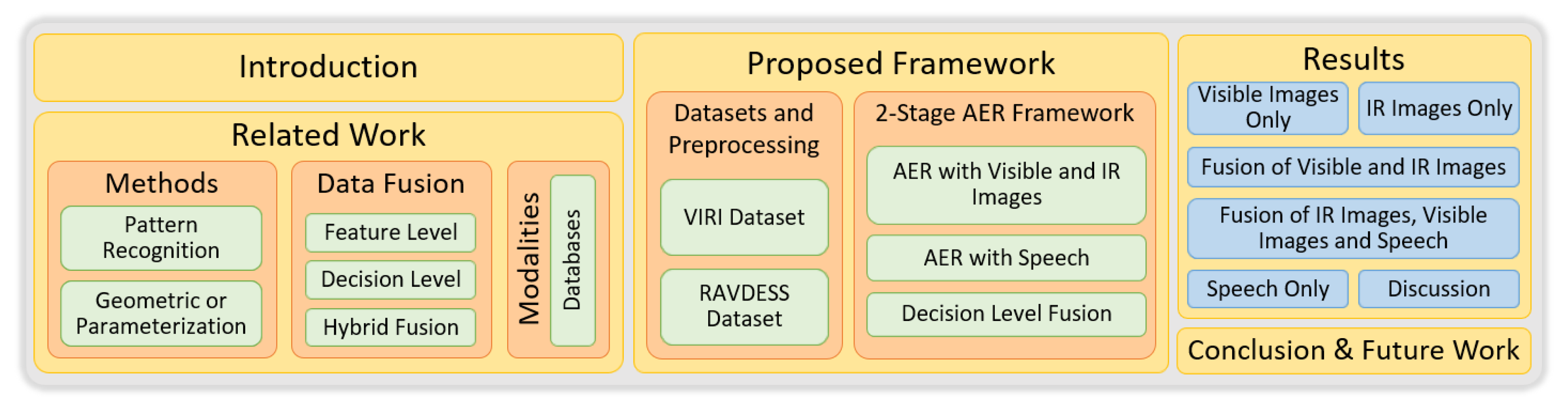 Mti 04 00046 g001 Mti 04 00046 g001
