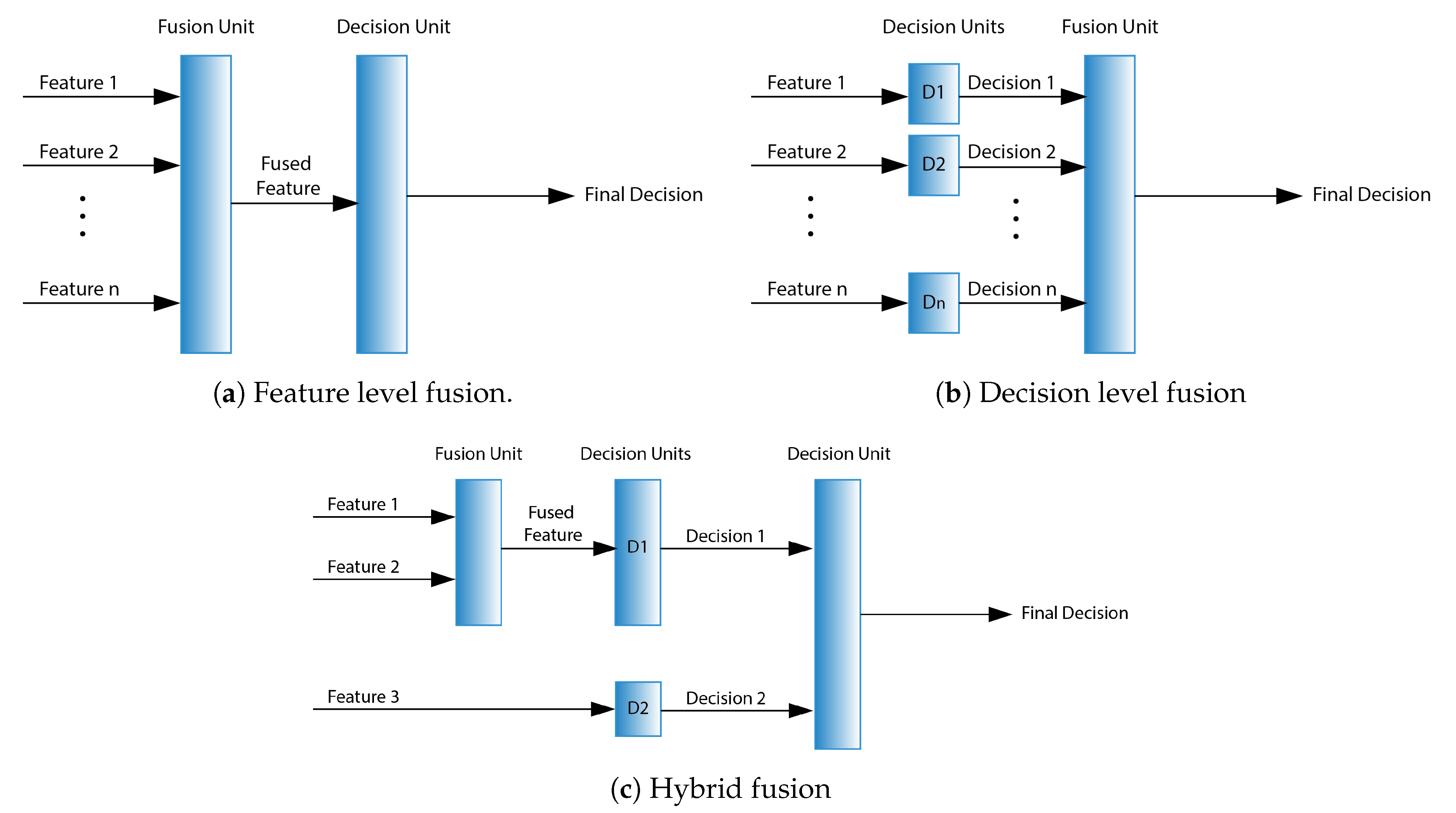 Mti 04 00046 g002 Mti 04 00046 g002