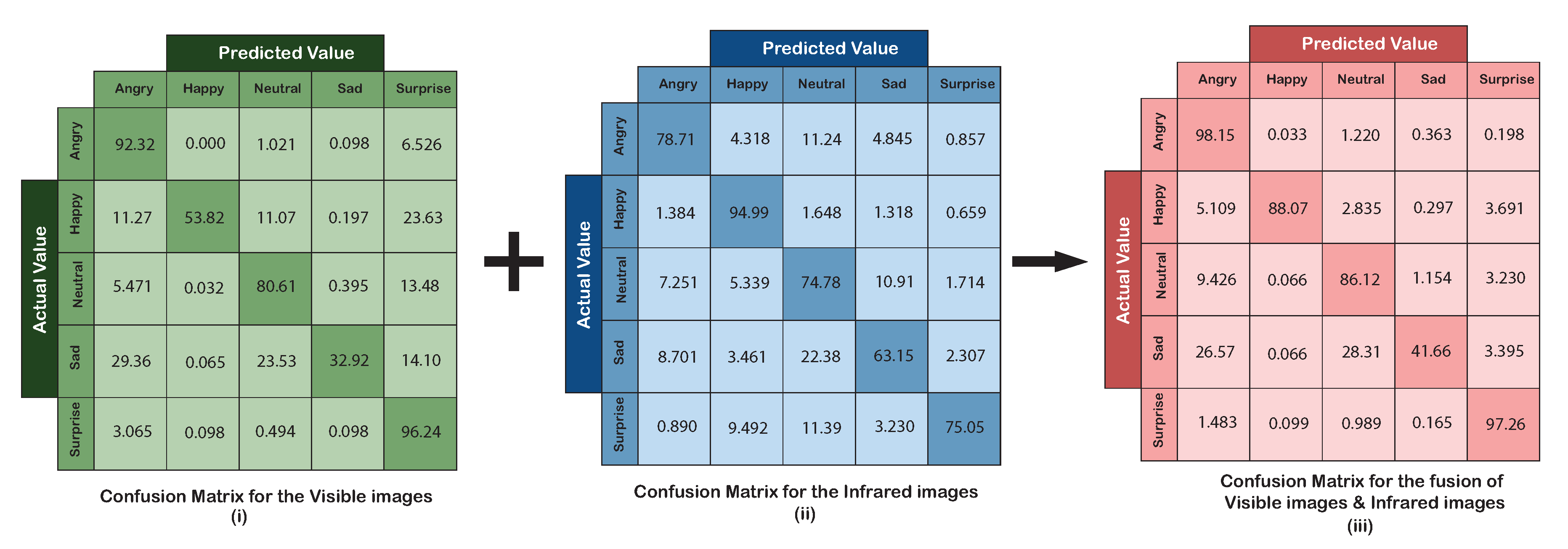 Mti 04 00046 g006 Mti 04 00046 g006