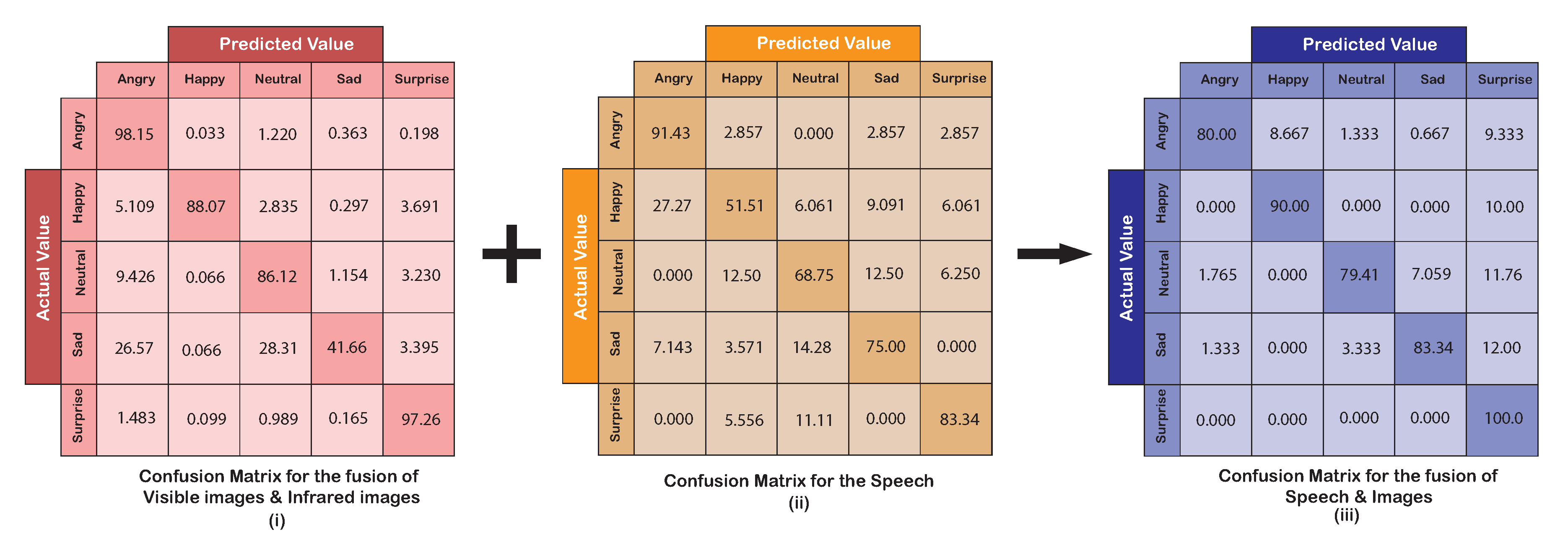 Mti 04 00046 g008 Mti 04 00046 g008