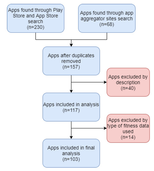 Game Characters as Narrative Devices. A Comparative Analysis of