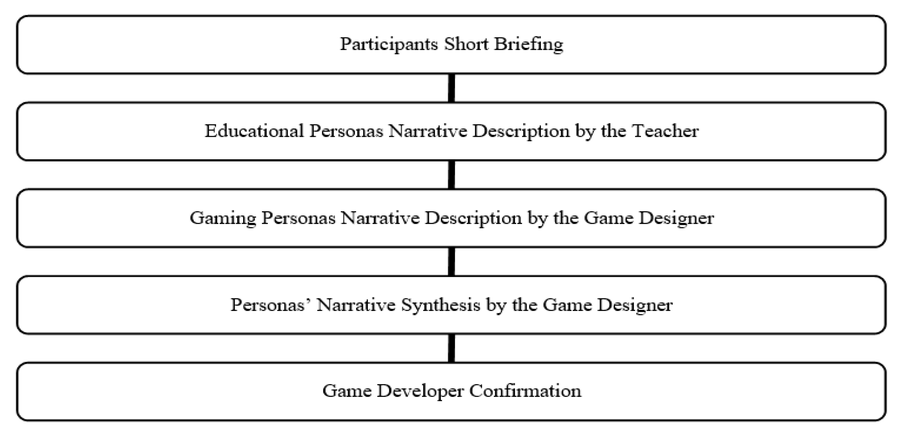 Mti 05 00008 g006 Mti 05 00008 g006