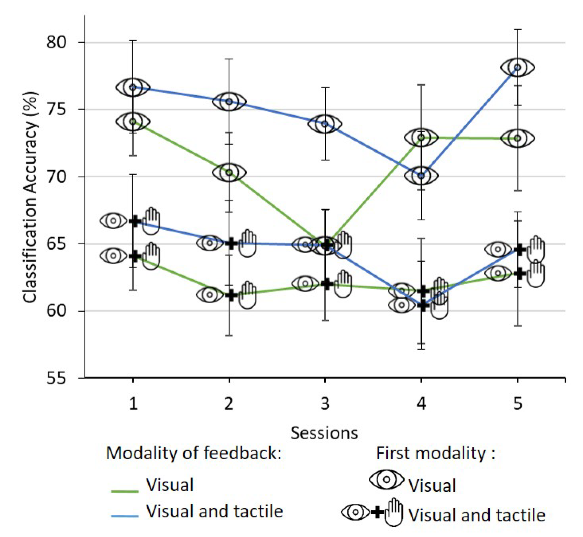 Mti 05 00012 g005 Mti 05 00012 g005