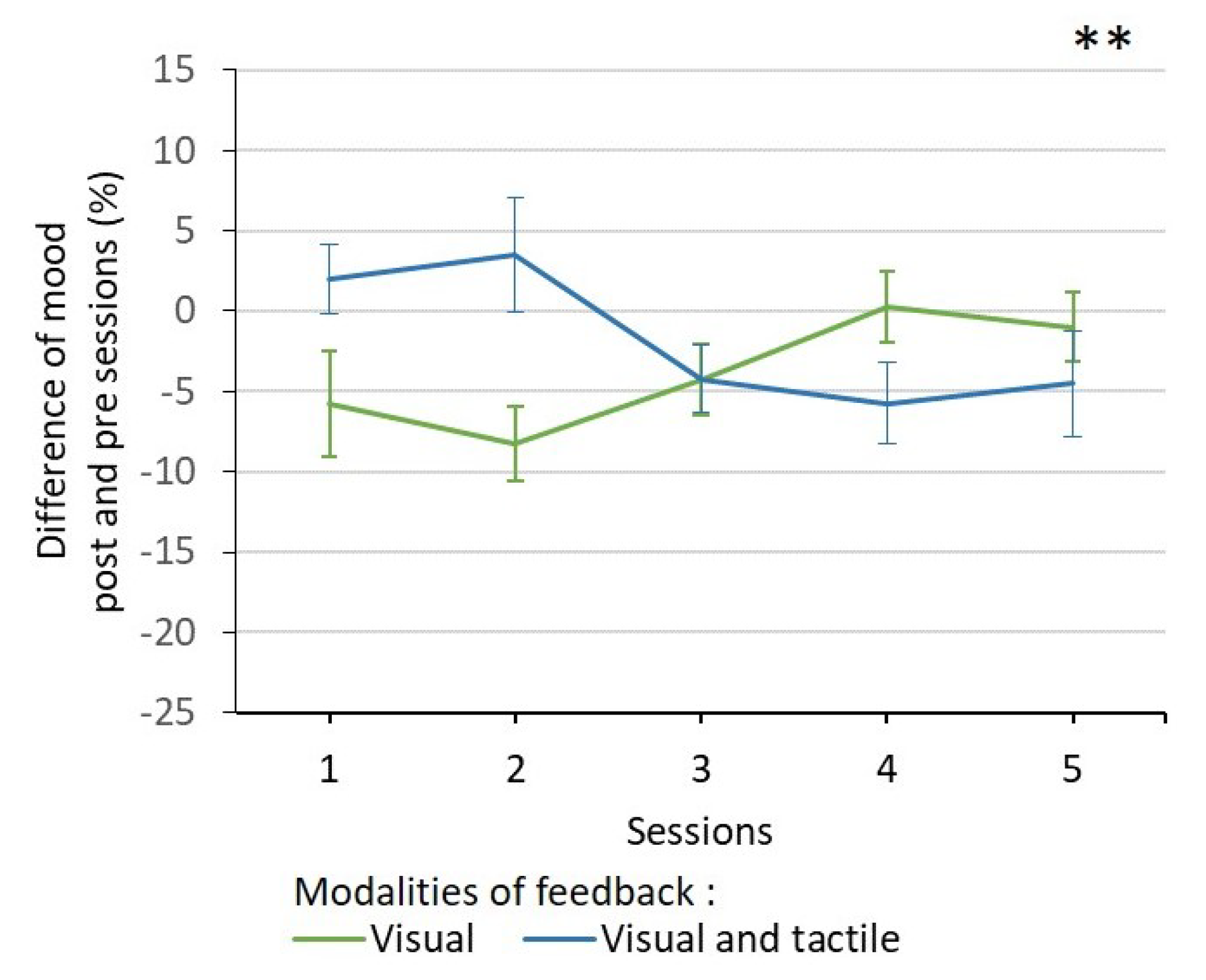 Mti 05 00012 g007 Mti 05 00012 g007