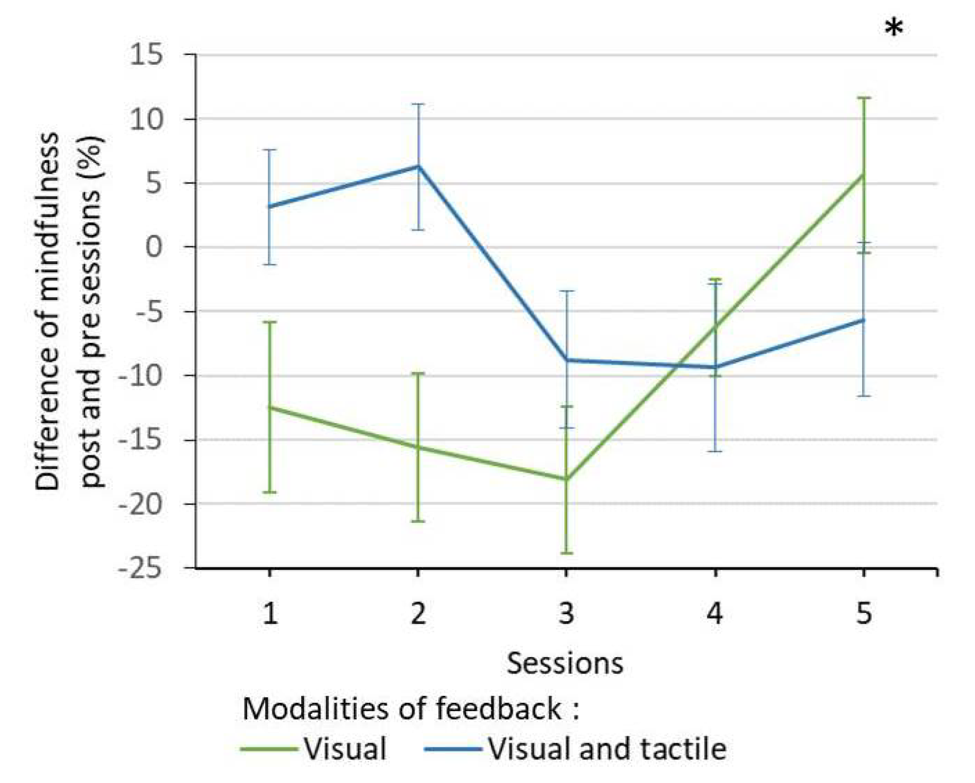Mti 05 00012 g008 Mti 05 00012 g008