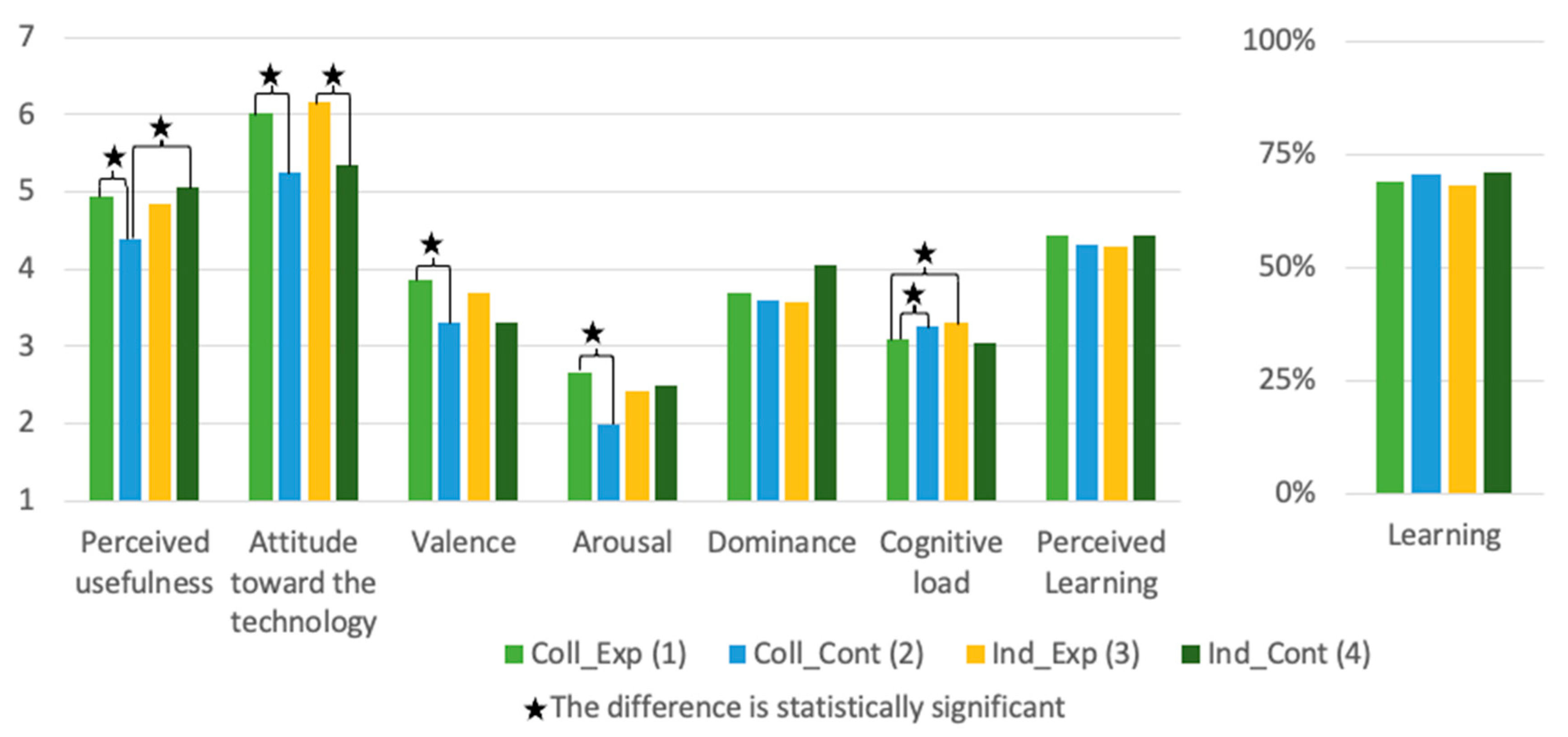 Mti 05 00017 g007 Mti 05 00017 g007