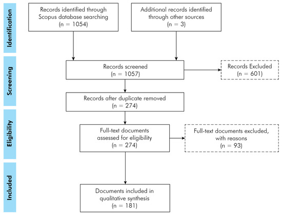 MTI Free Full-Text Comprehensive Framework for Describing Interactive Sound Installations Highlighting Trends through a Systematic Review picture