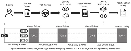 Maps Mania: Drive & Listen