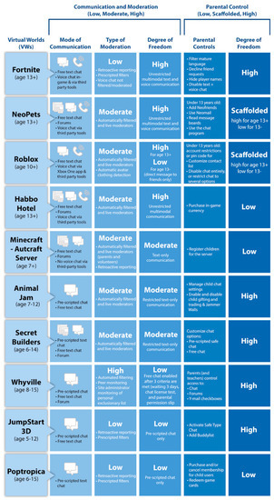 Roblox Voice Moderation - Platform Usage Support - Developer Forum