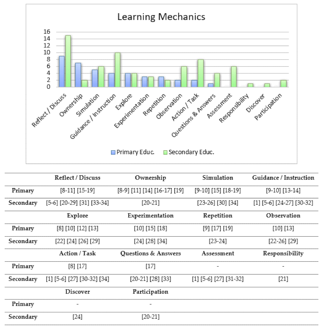 Mti 05 00028 g003 Mti 05 00028 g003