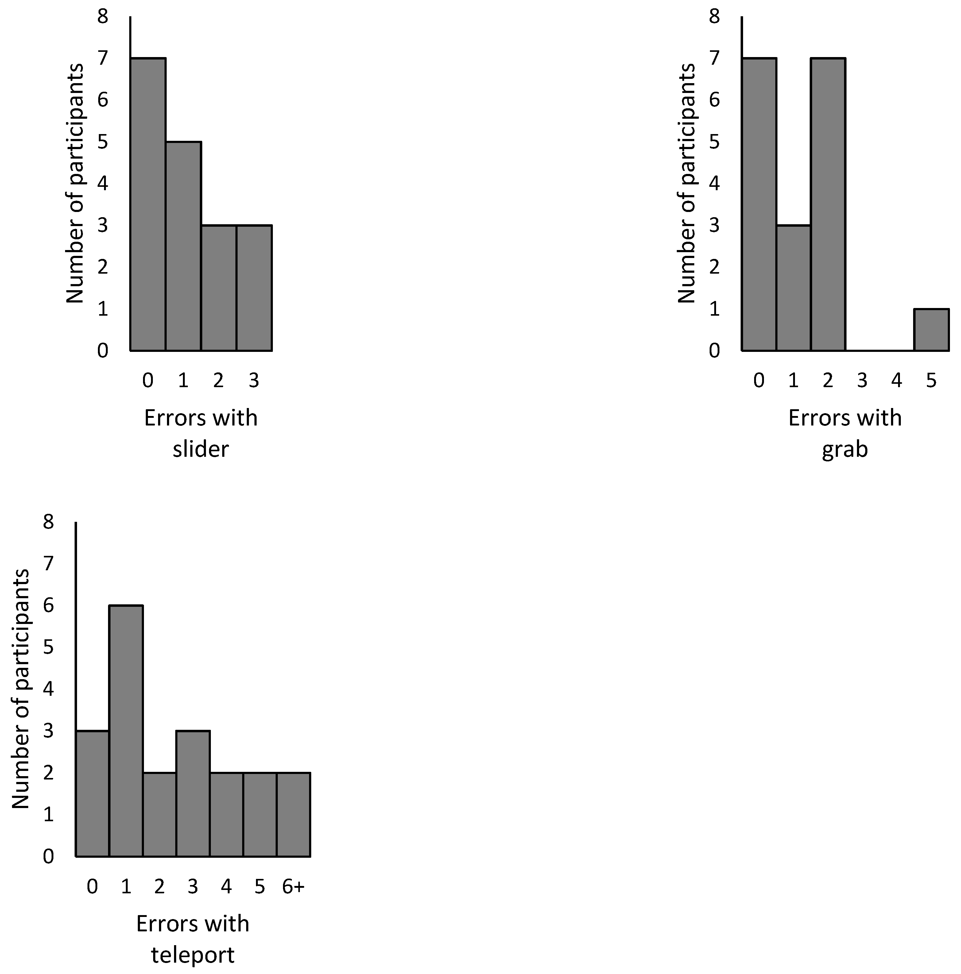 Mti 05 00031 g005 550