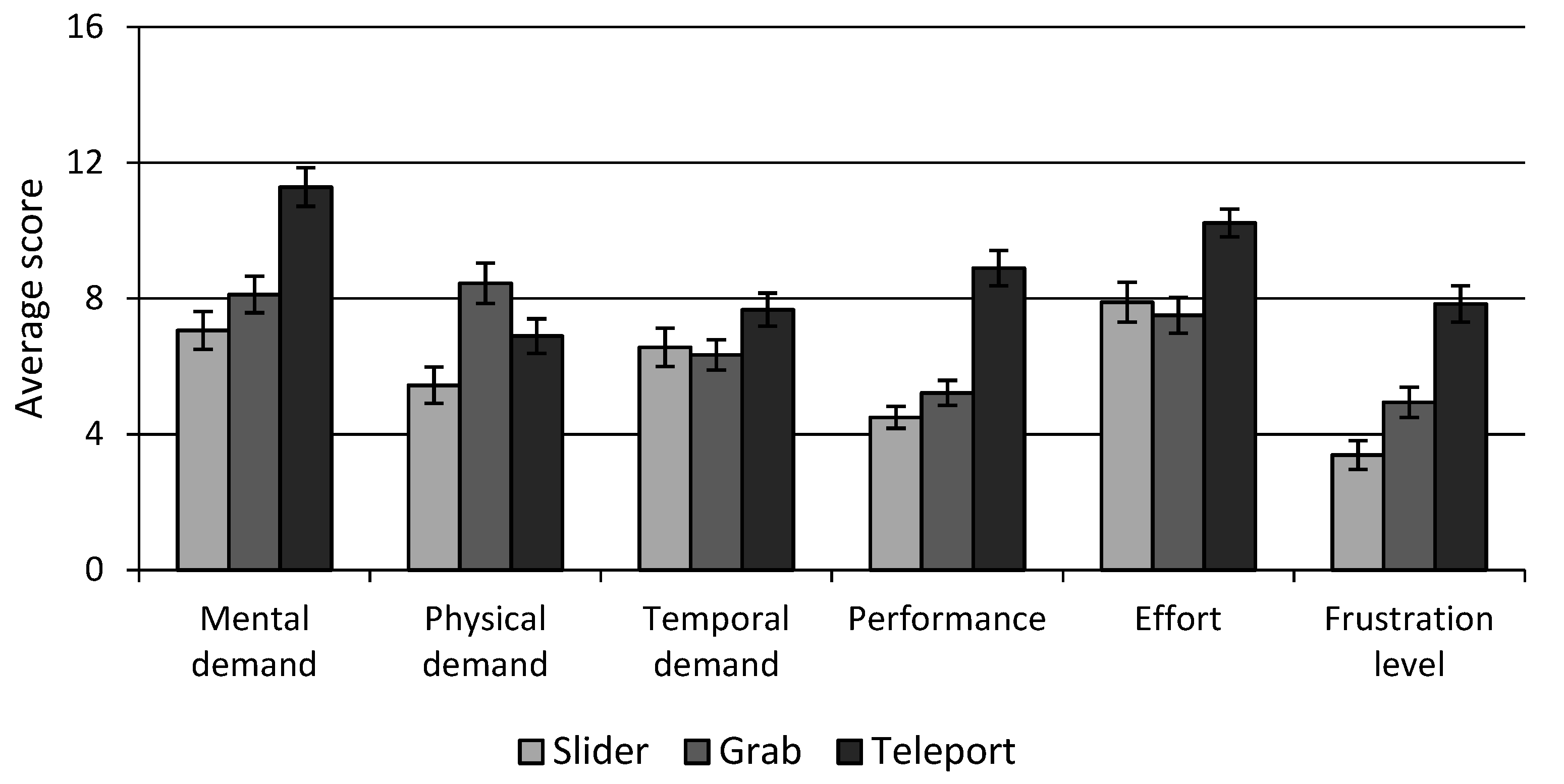 Mti 05 00031 g007 550