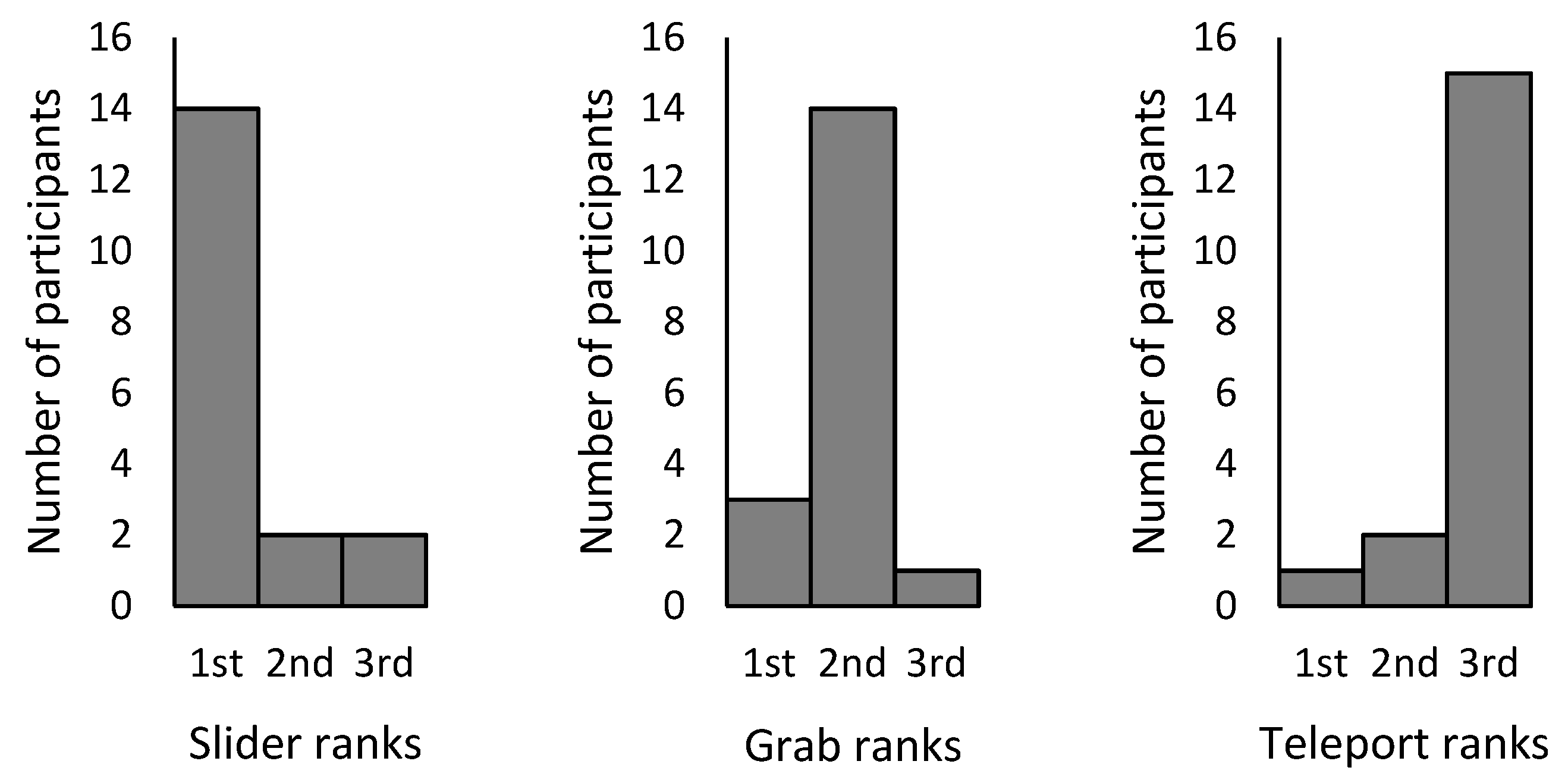 Mti 05 00031 g009 550