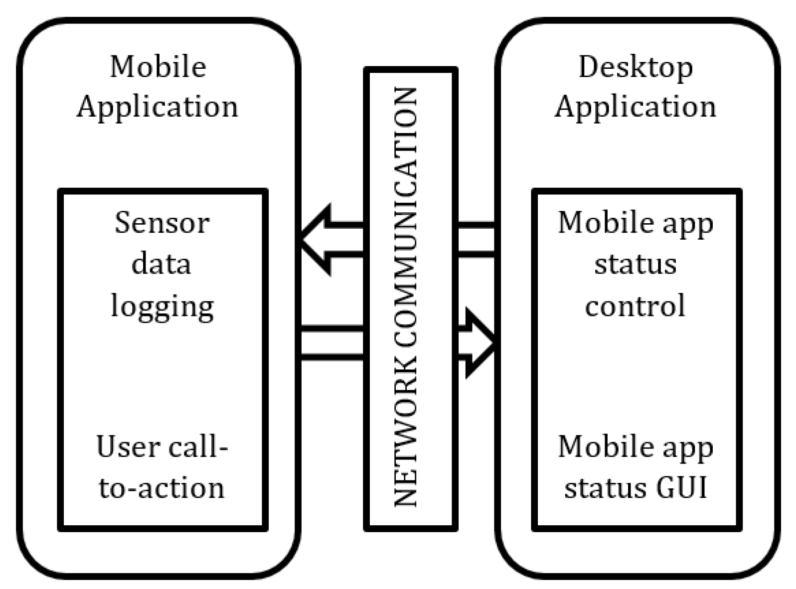 Mti 05 00032 g003 550