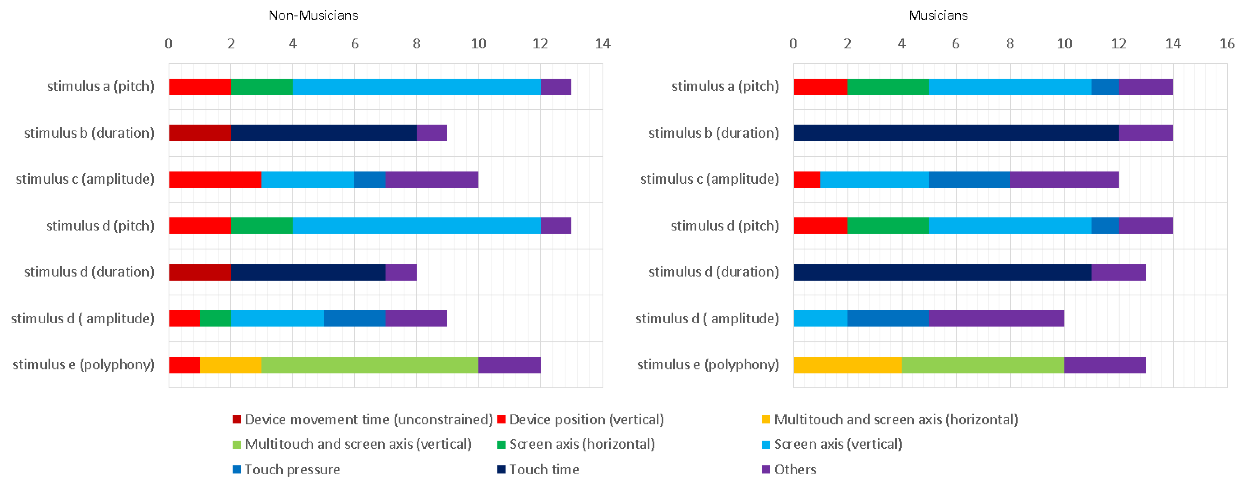 Mti 05 00032 g005 550