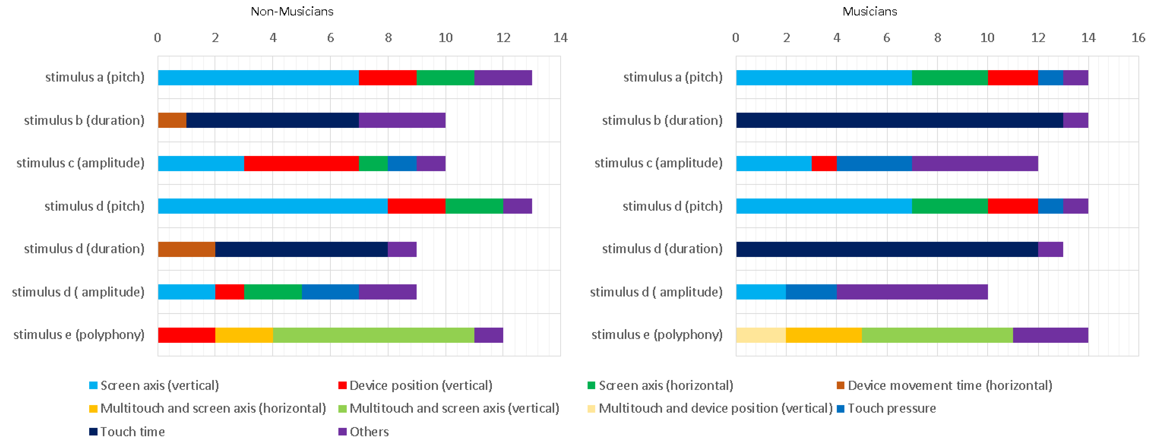 Mti 05 00032 g006 550