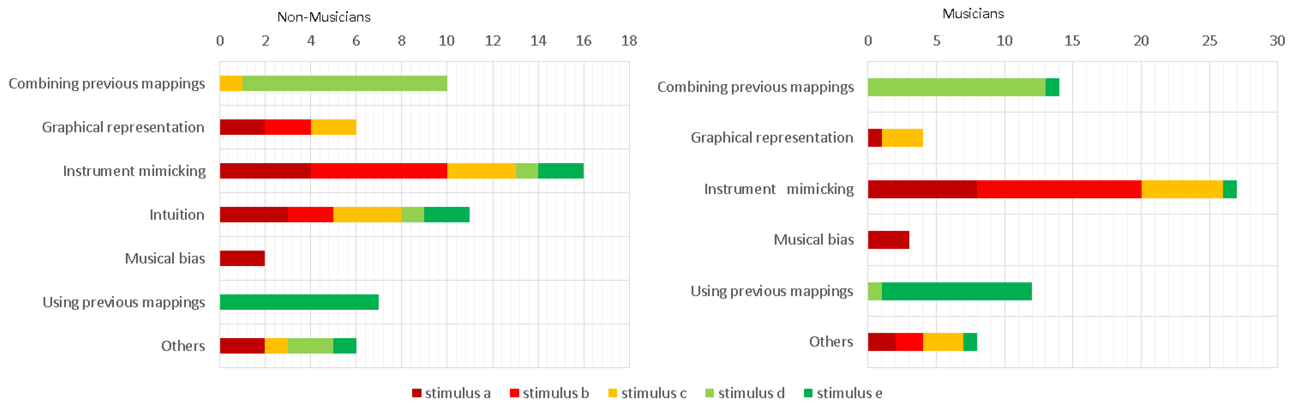 Mti 05 00032 g008 550