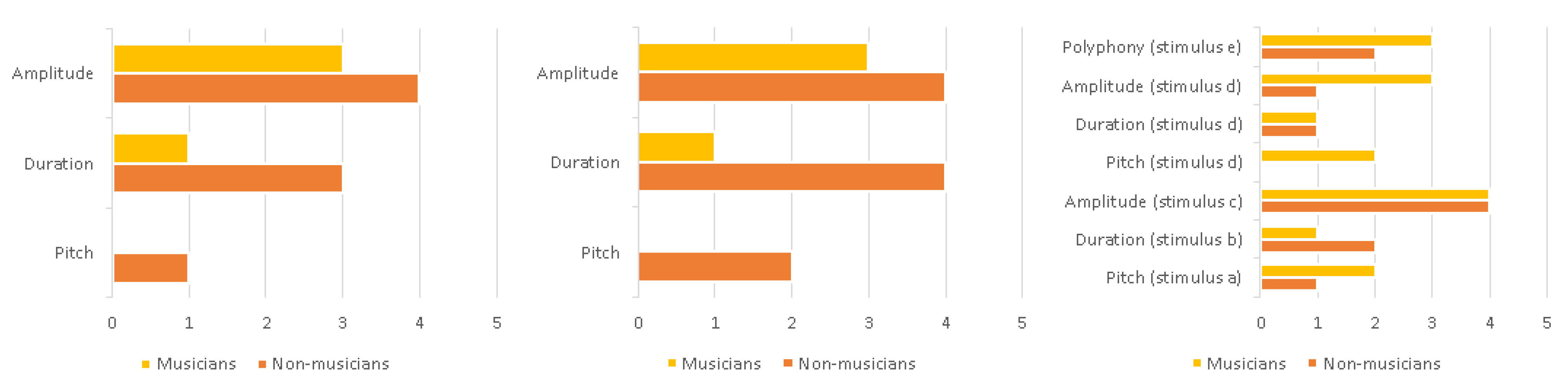 Mti 05 00032 g009 550