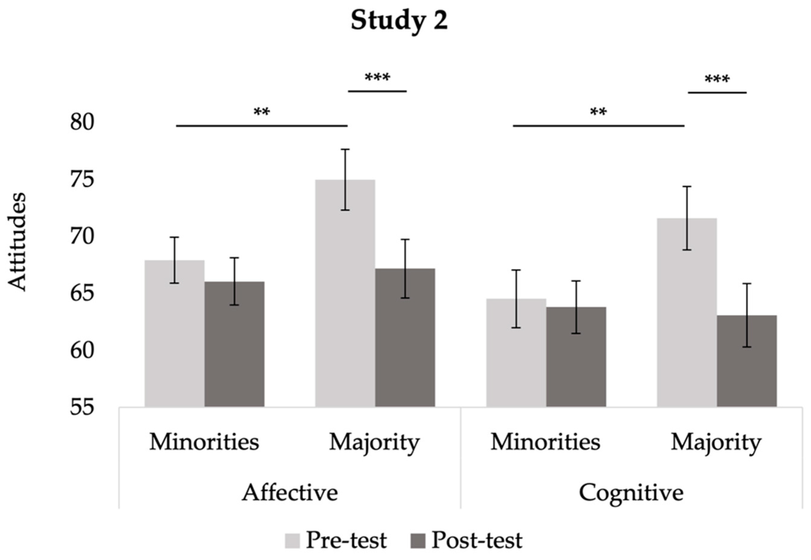 Mti 05 00042 g005 550