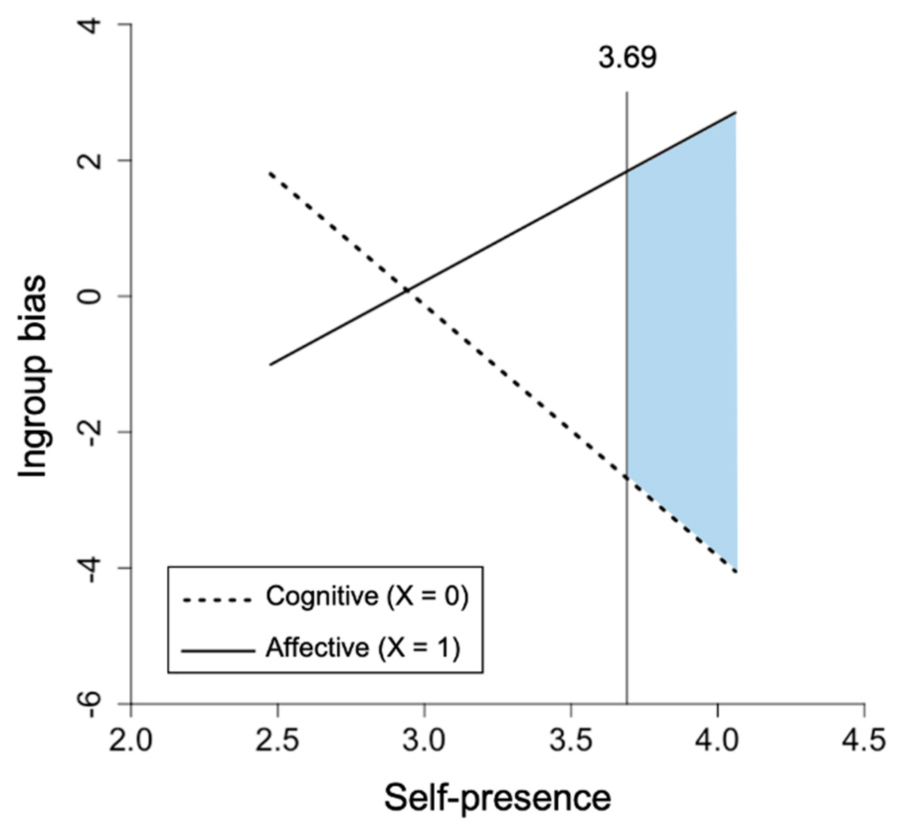 Mti 05 00042 g007 550