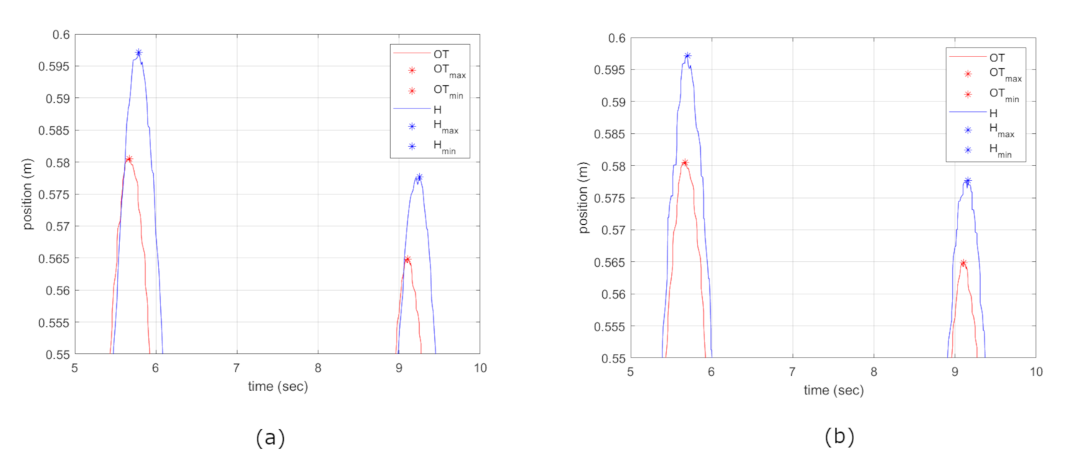 Mti 05 00047 g009 550