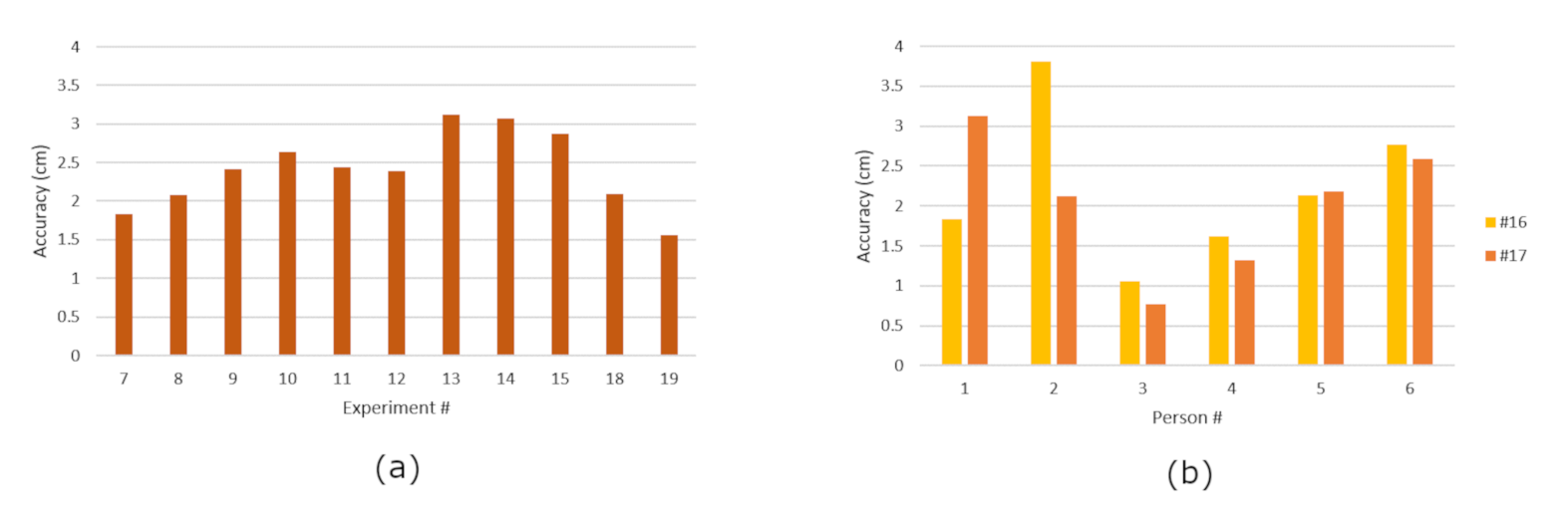Mti 05 00047 g011 550