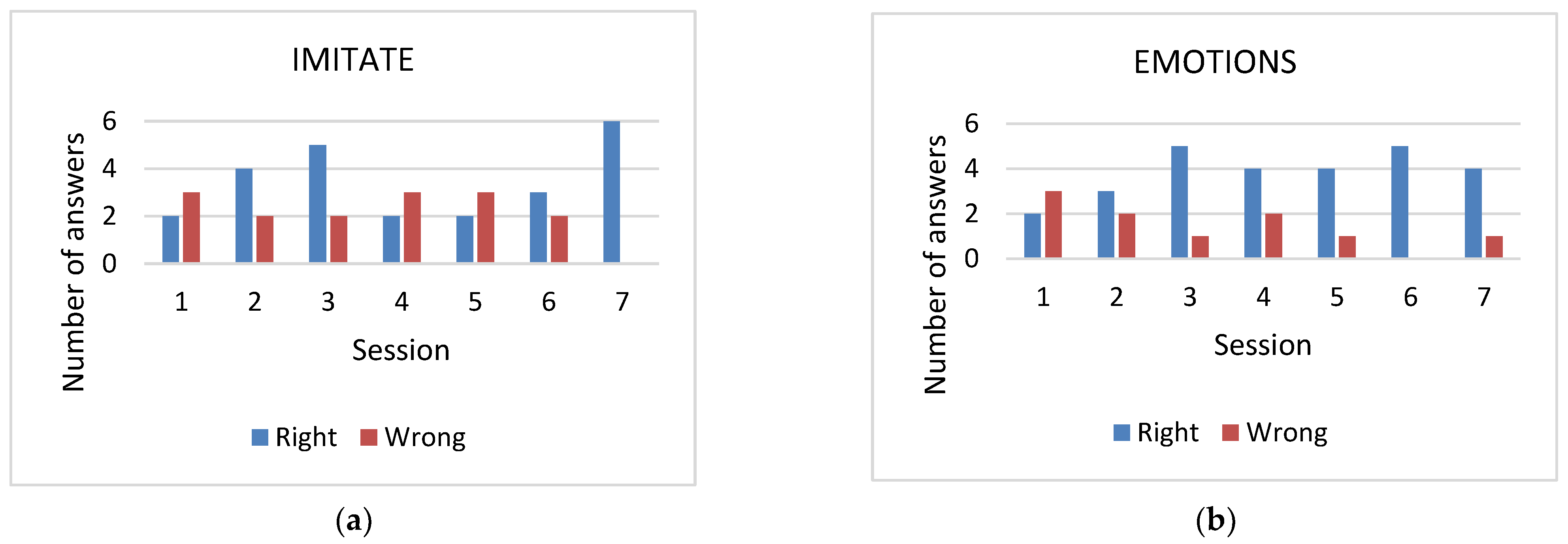 Mti 05 00057 g006 550
