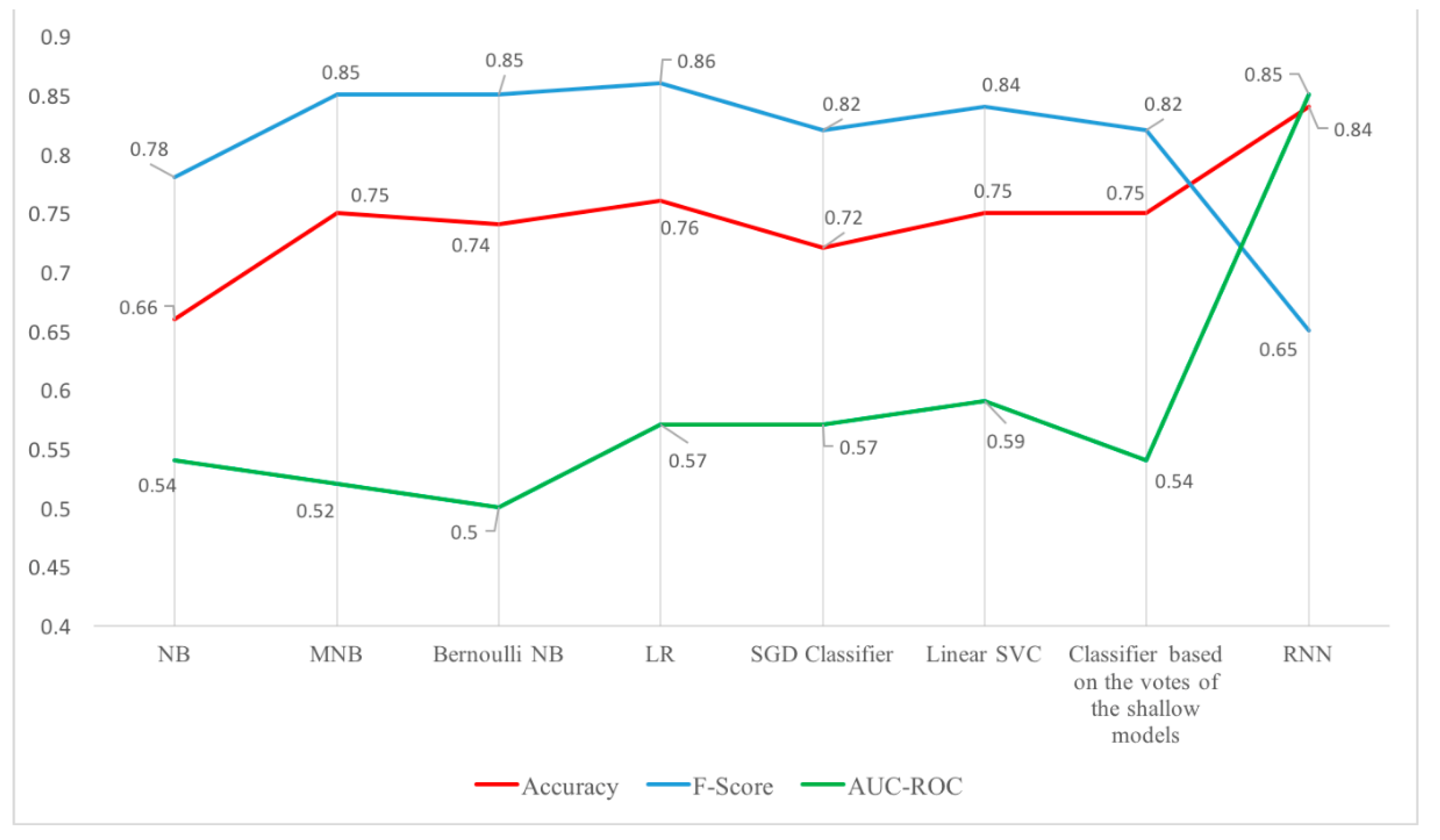 Mti 05 00063 g002 Mti 05 00063 g002