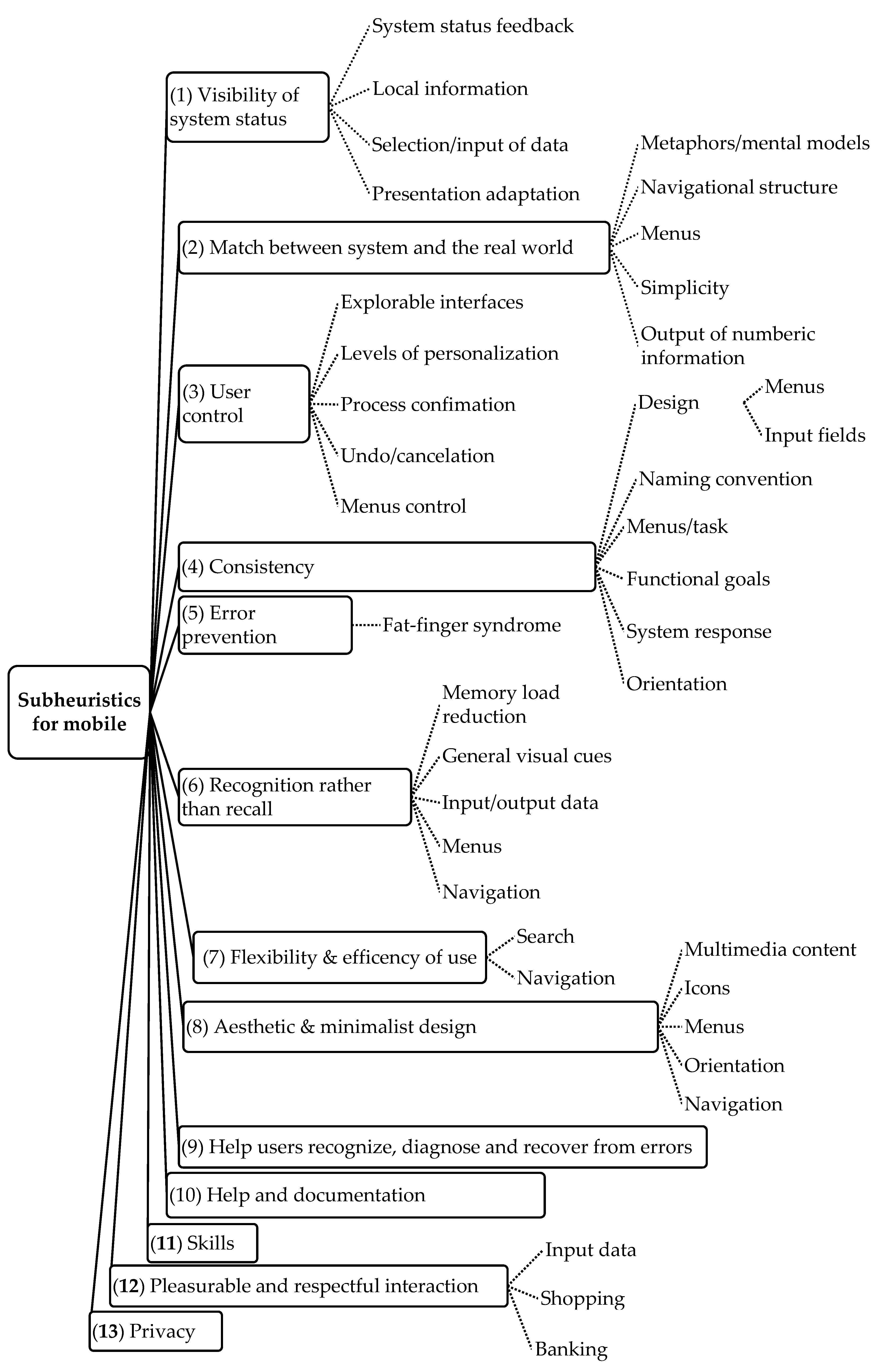 Pixel Icon Map With Checkpoint Mark Navigation On Paper Map Using