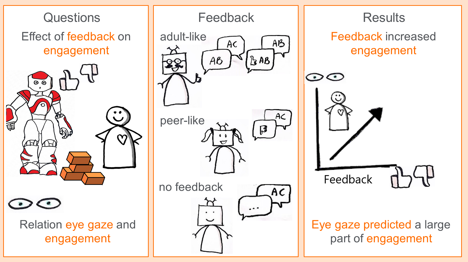 MTI Free FullText When Preschoolers Interact with an Educational
