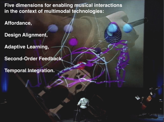 MTI Free Full-Text An Introduction to Musical Interactions pic