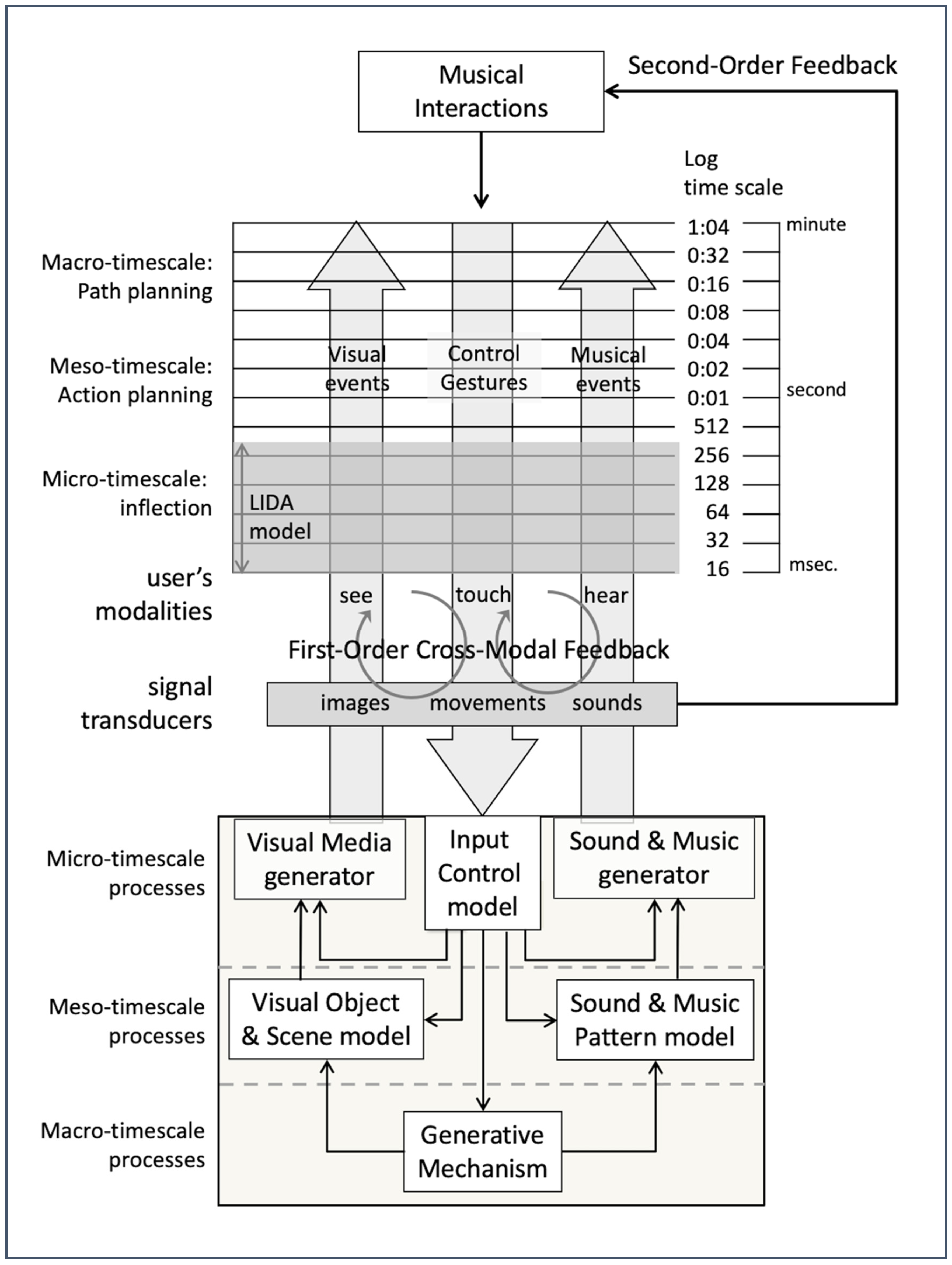 Alan Turing: How His Universal Machine Became a Musical Instrument - IEEE  Spectrum