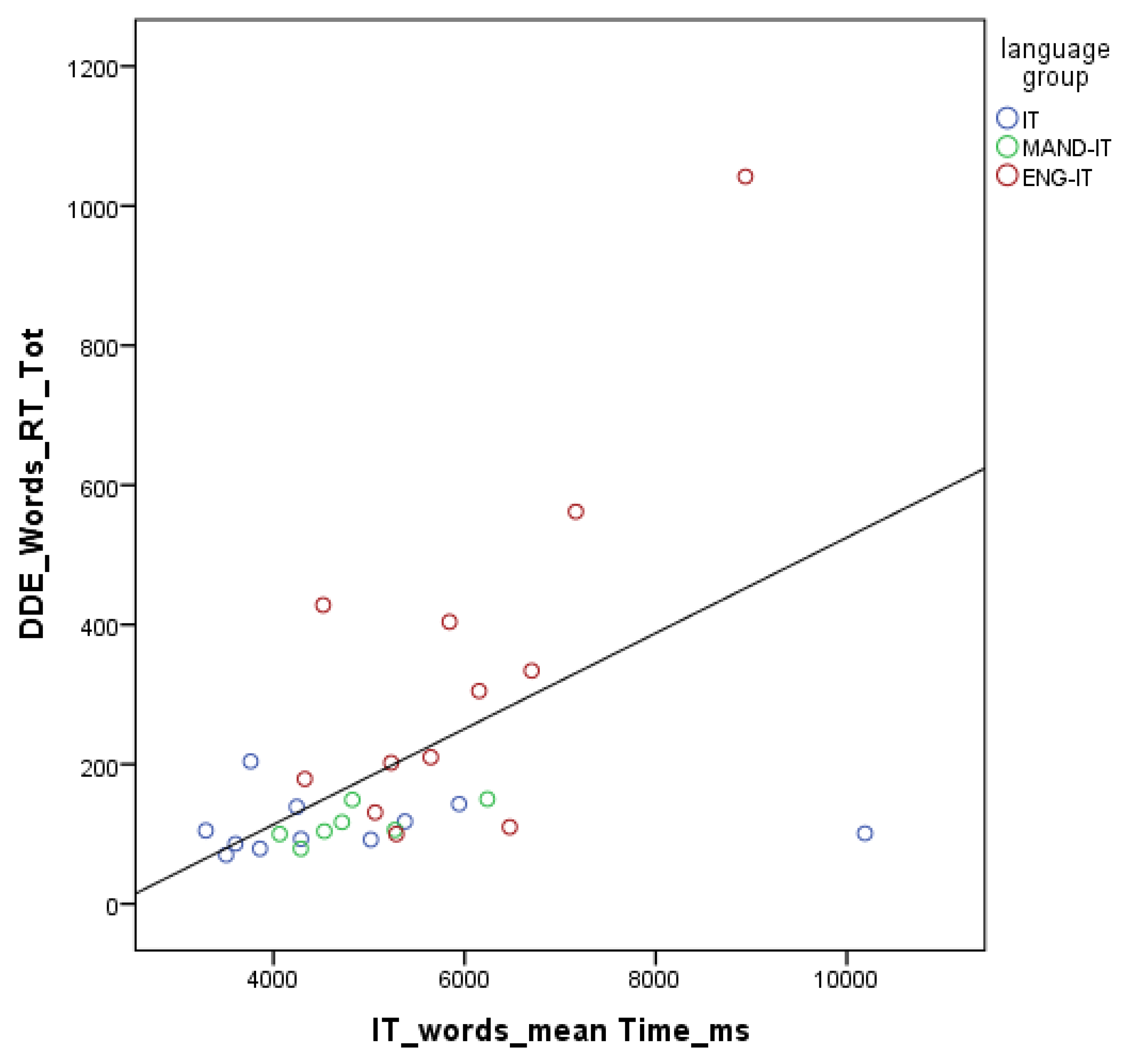 Mti 06 00007 g007 550