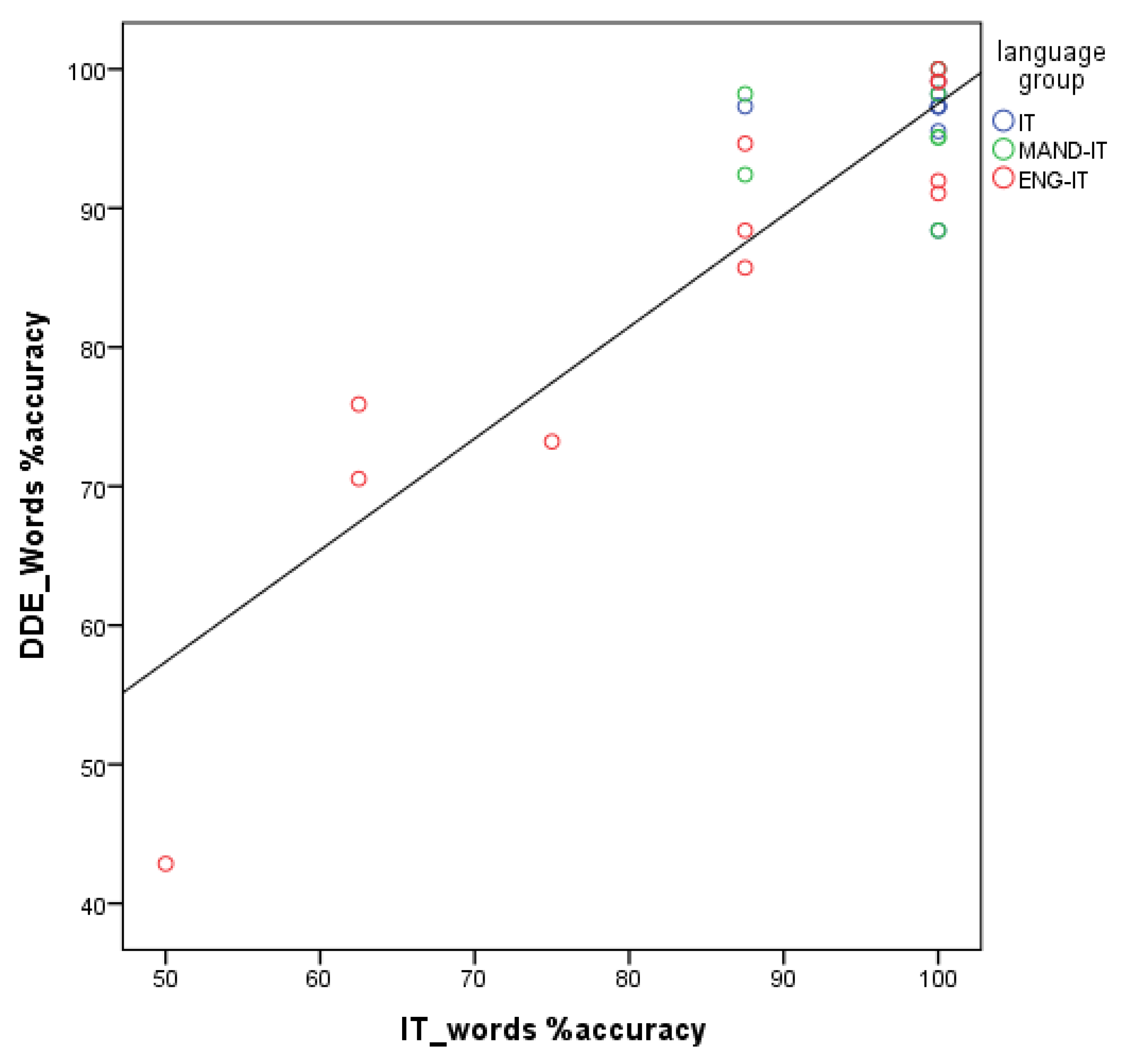 Mti 06 00007 g008 550