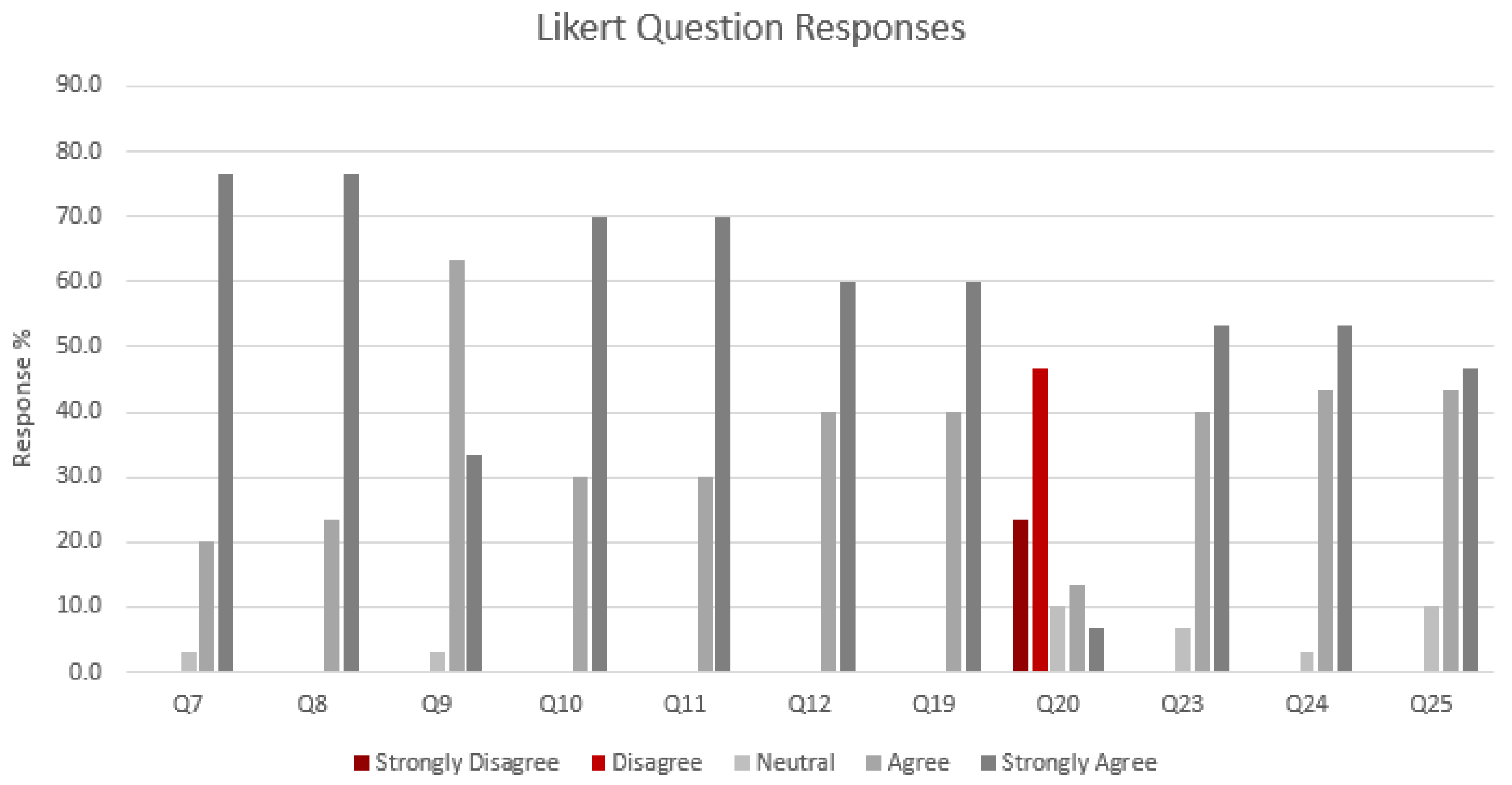 Mti 06 00021 g007 550