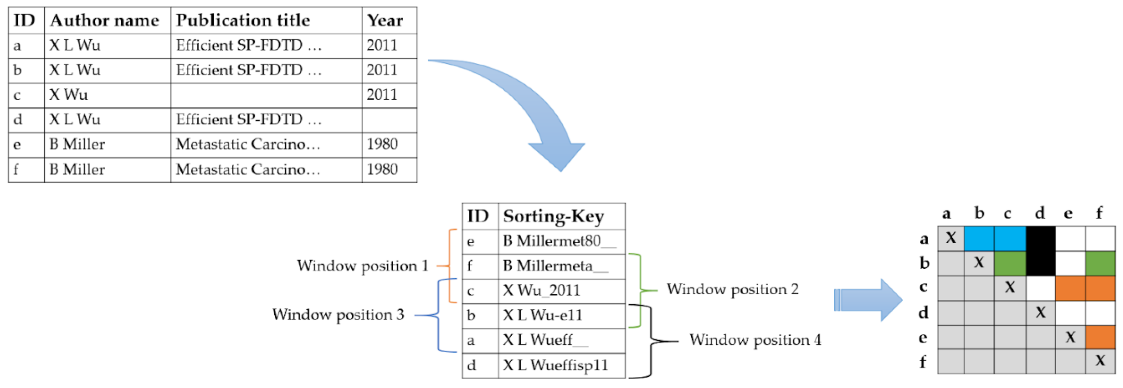 Mti 06 00027 g004 Mti 06 00027 g004