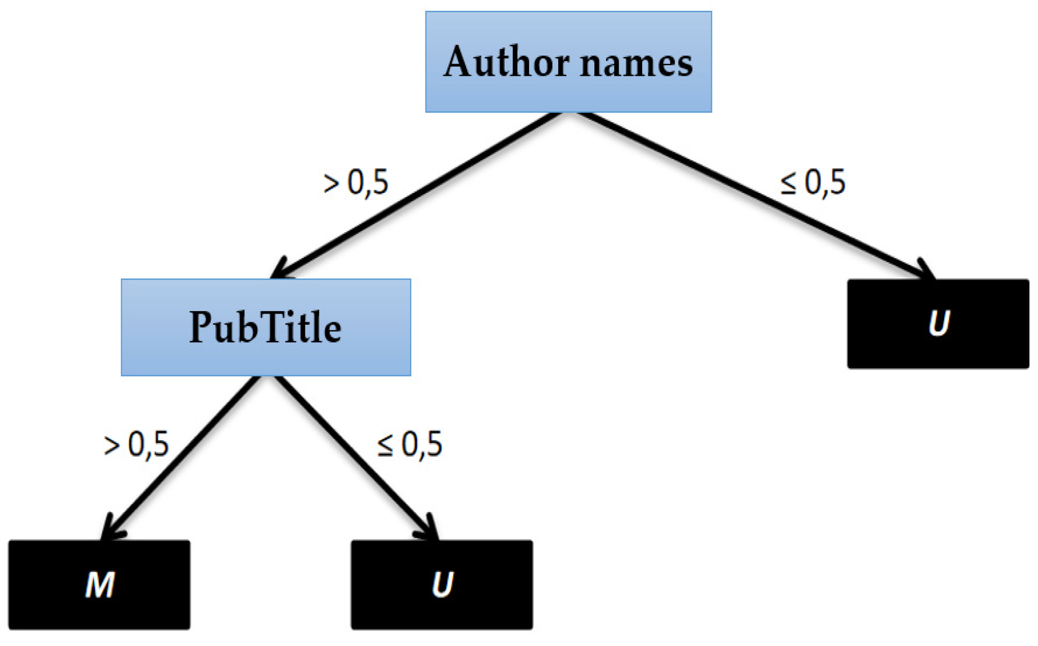 Mti 06 00027 g006 Mti 06 00027 g006