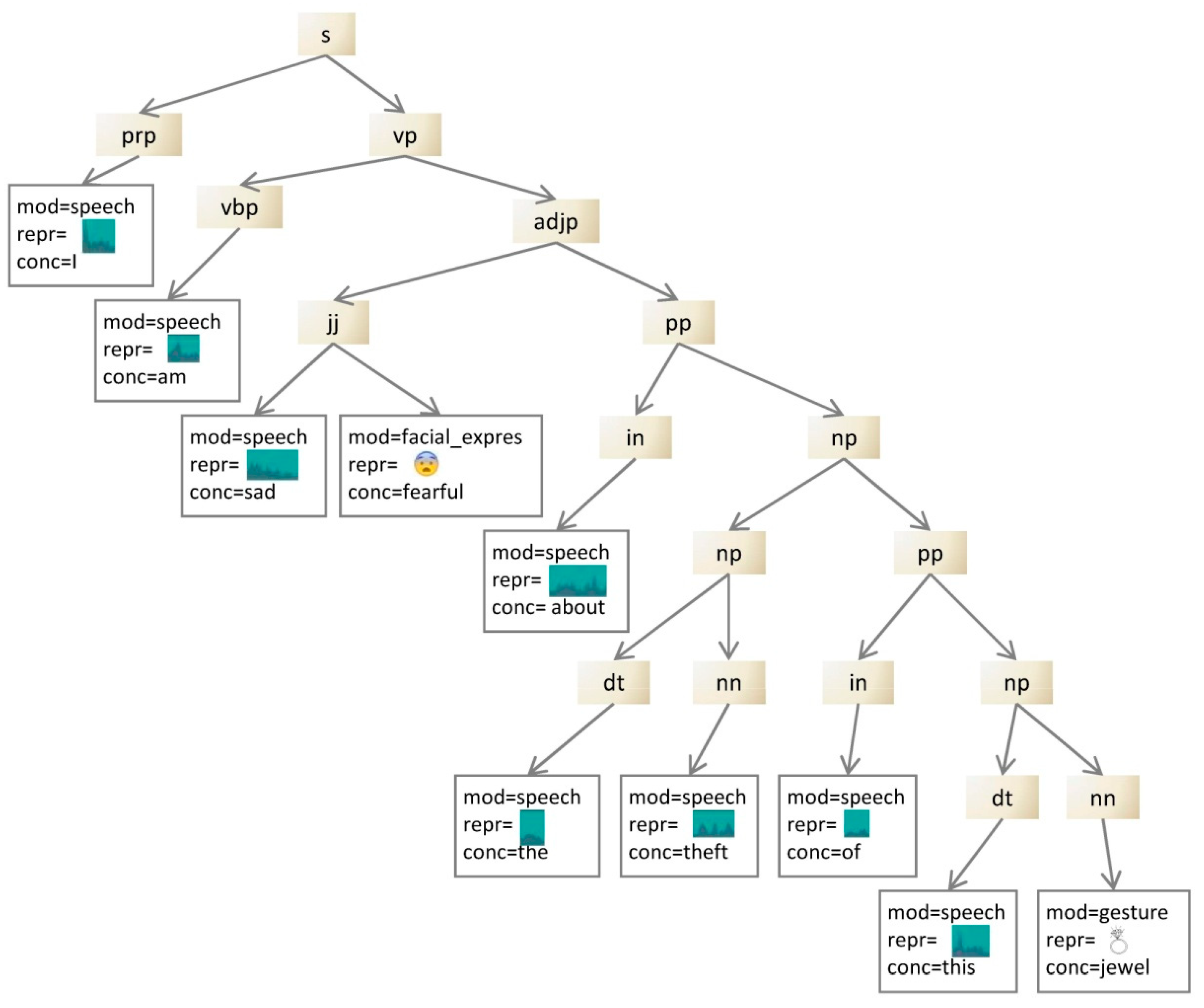 Mti 06 00028 g002 550