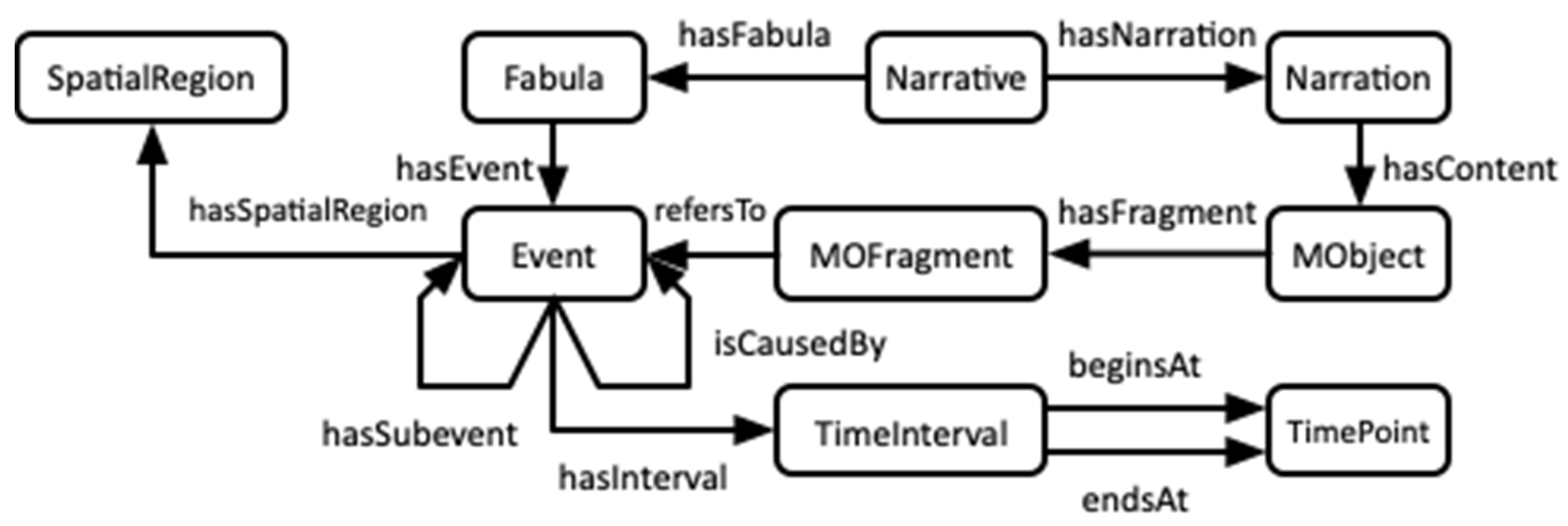 Mti 06 00037 g013 550