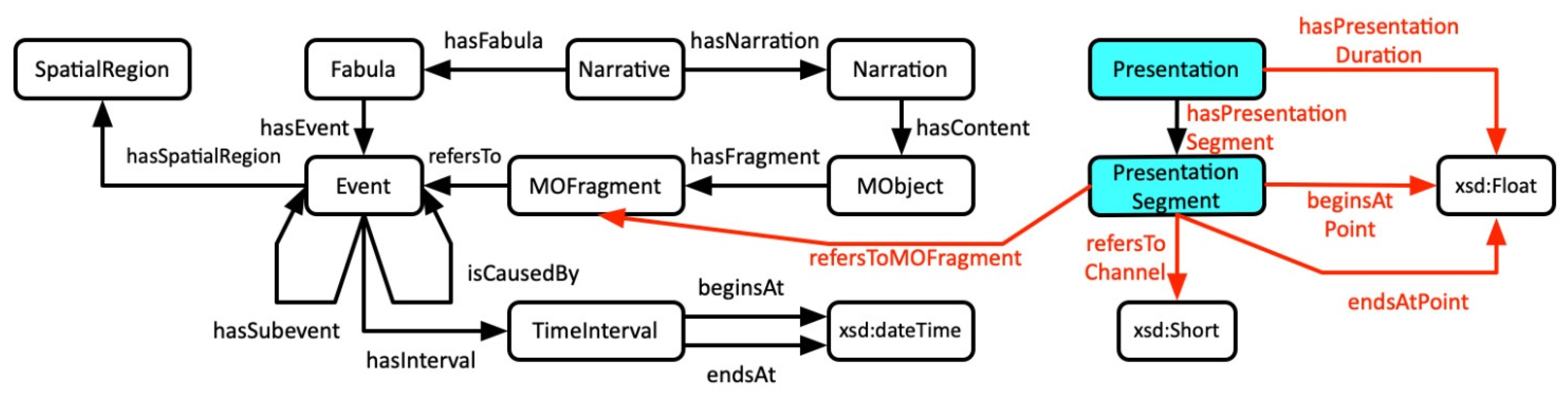 Mti 06 00037 g014 550