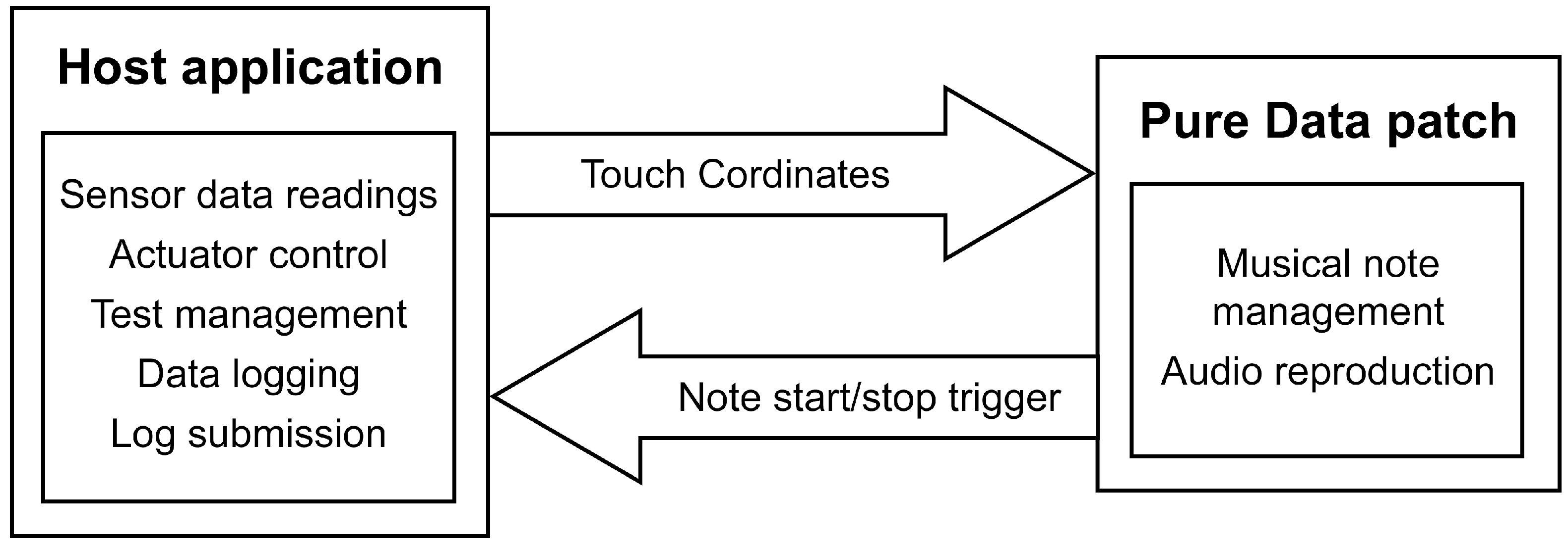 Mti 06 00068 g001 550