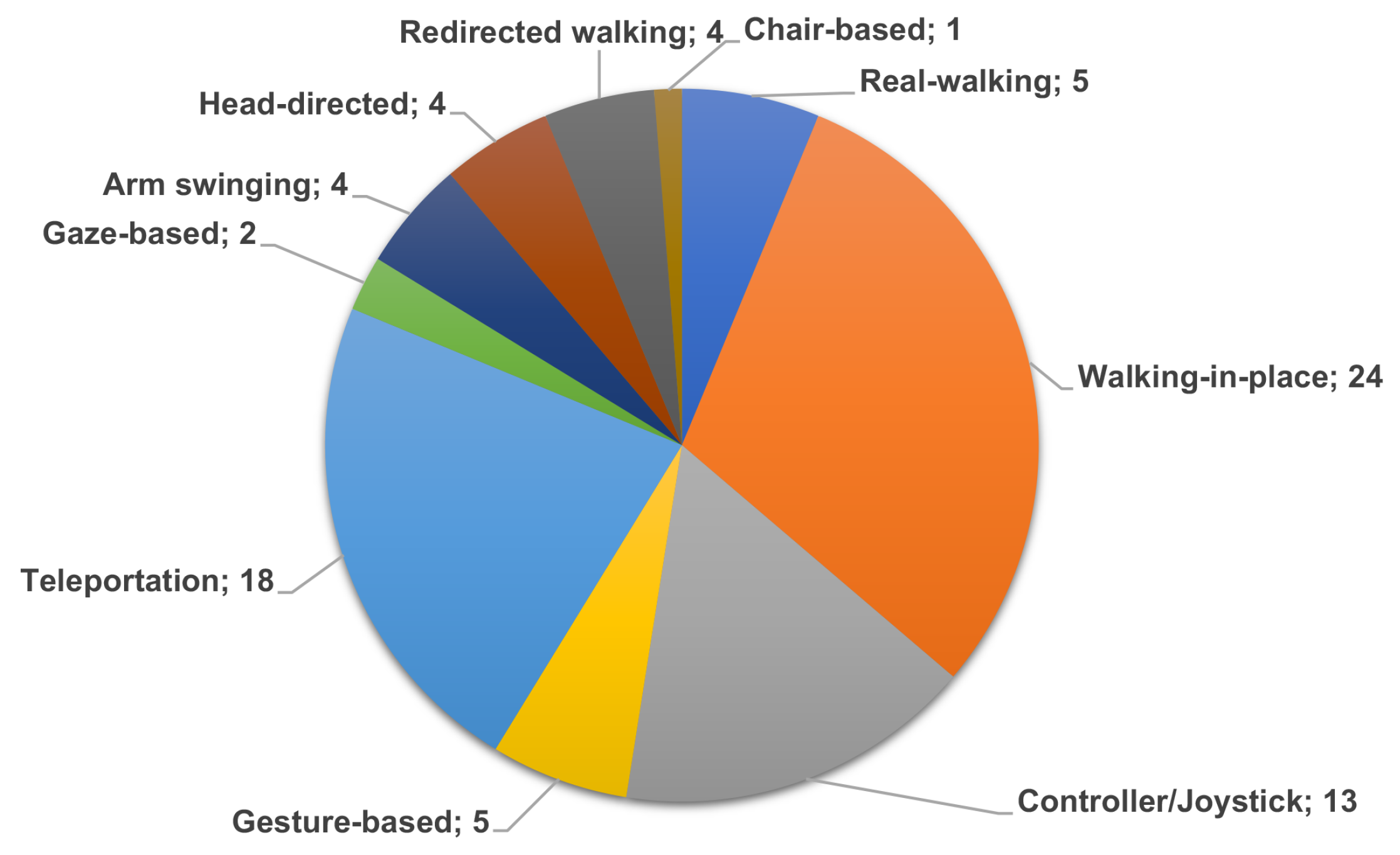 Mti 06 00072 g003 550