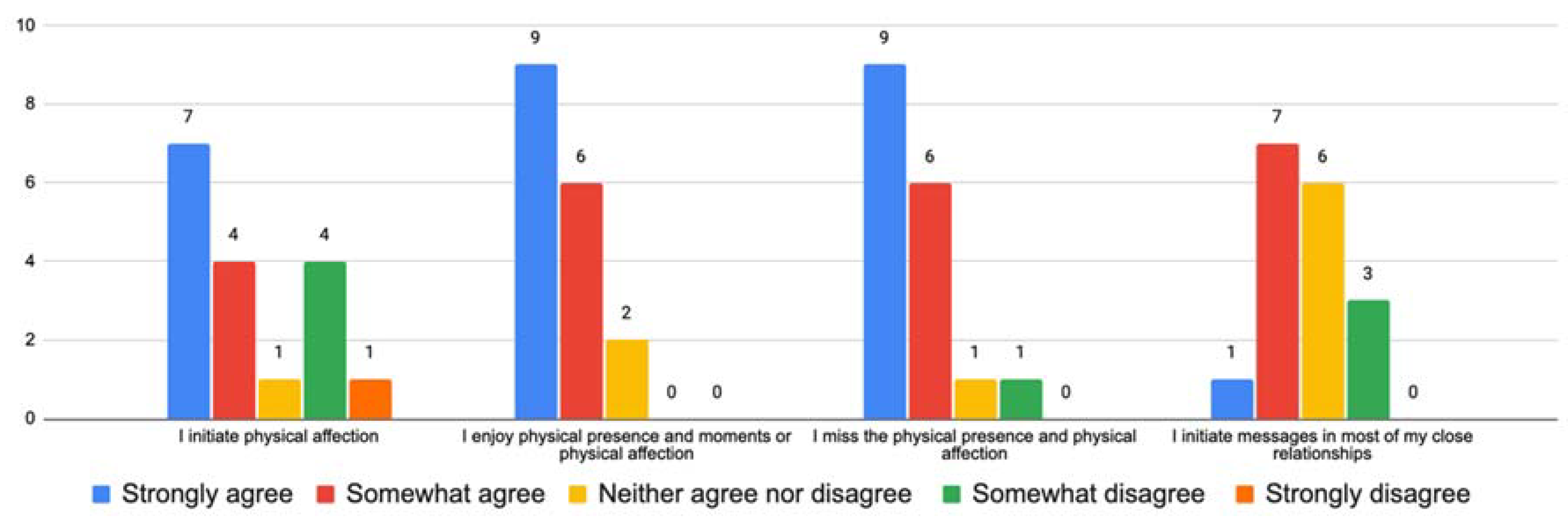 MTI | Free Full-Text | Shifting Design Perspectives: Touch, Co-Location,  and Sharing Objects during the Pandemic